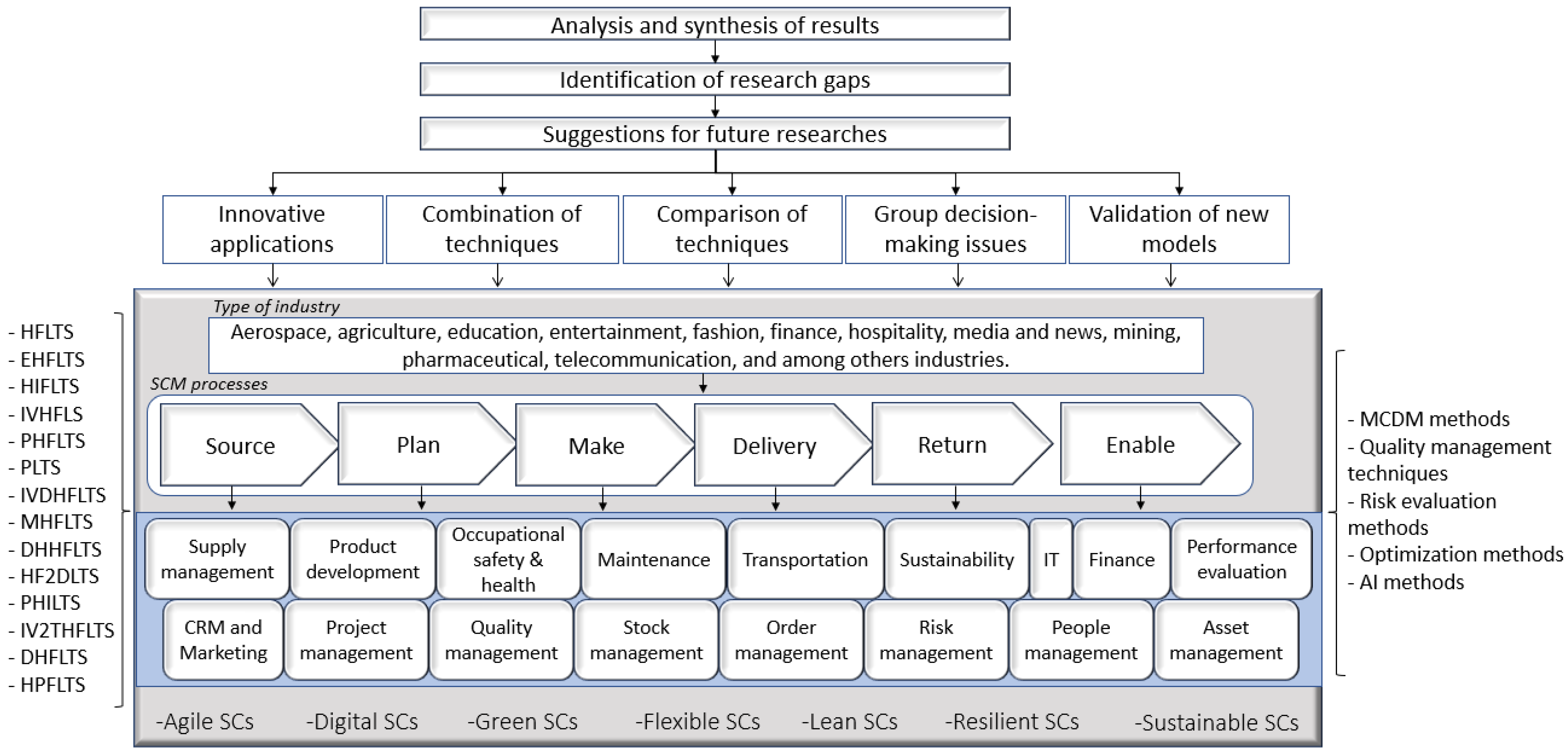 Mathematics 11 02814 g013 Mathematics 11 02814 g013