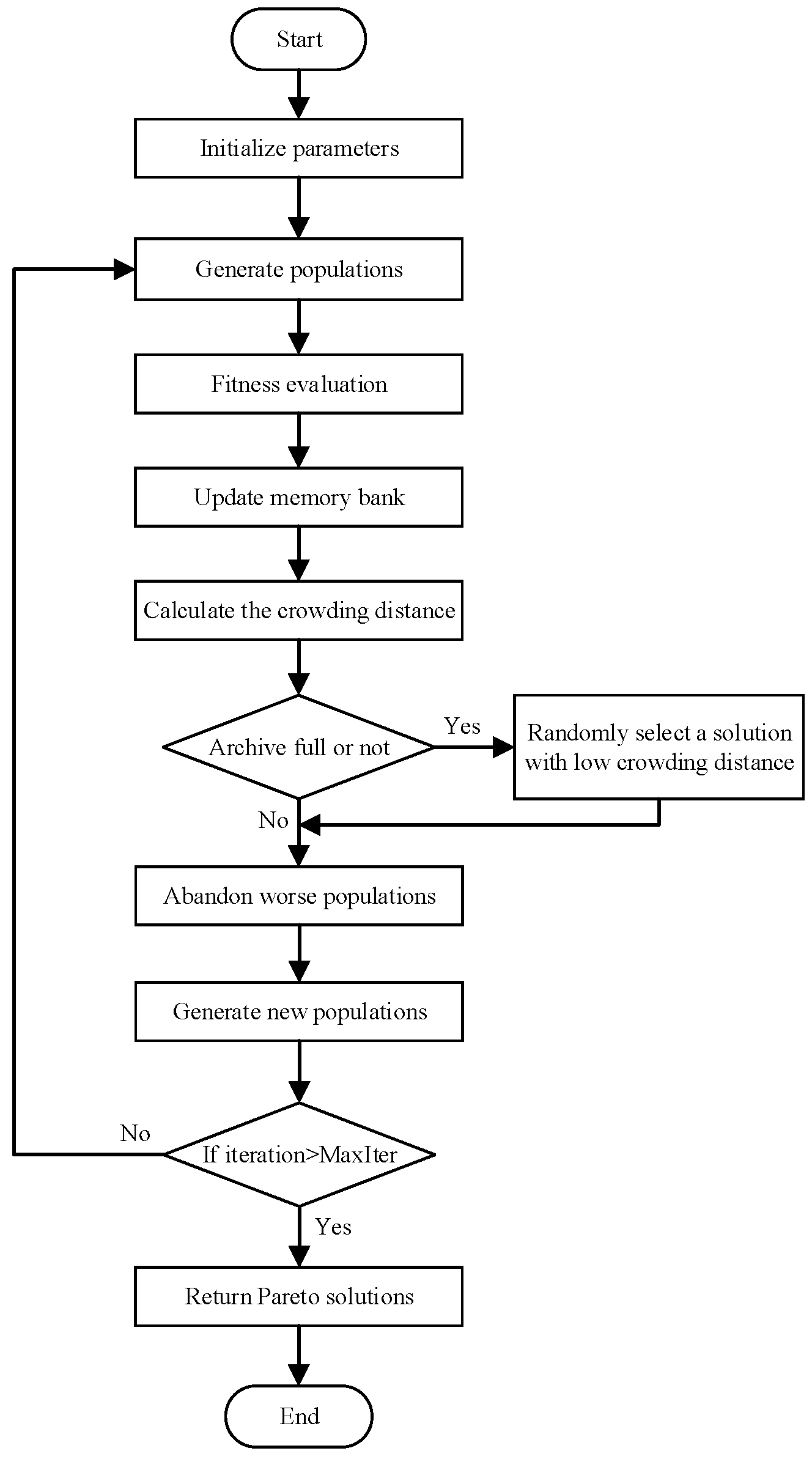 Mathematics 11 02815 g005