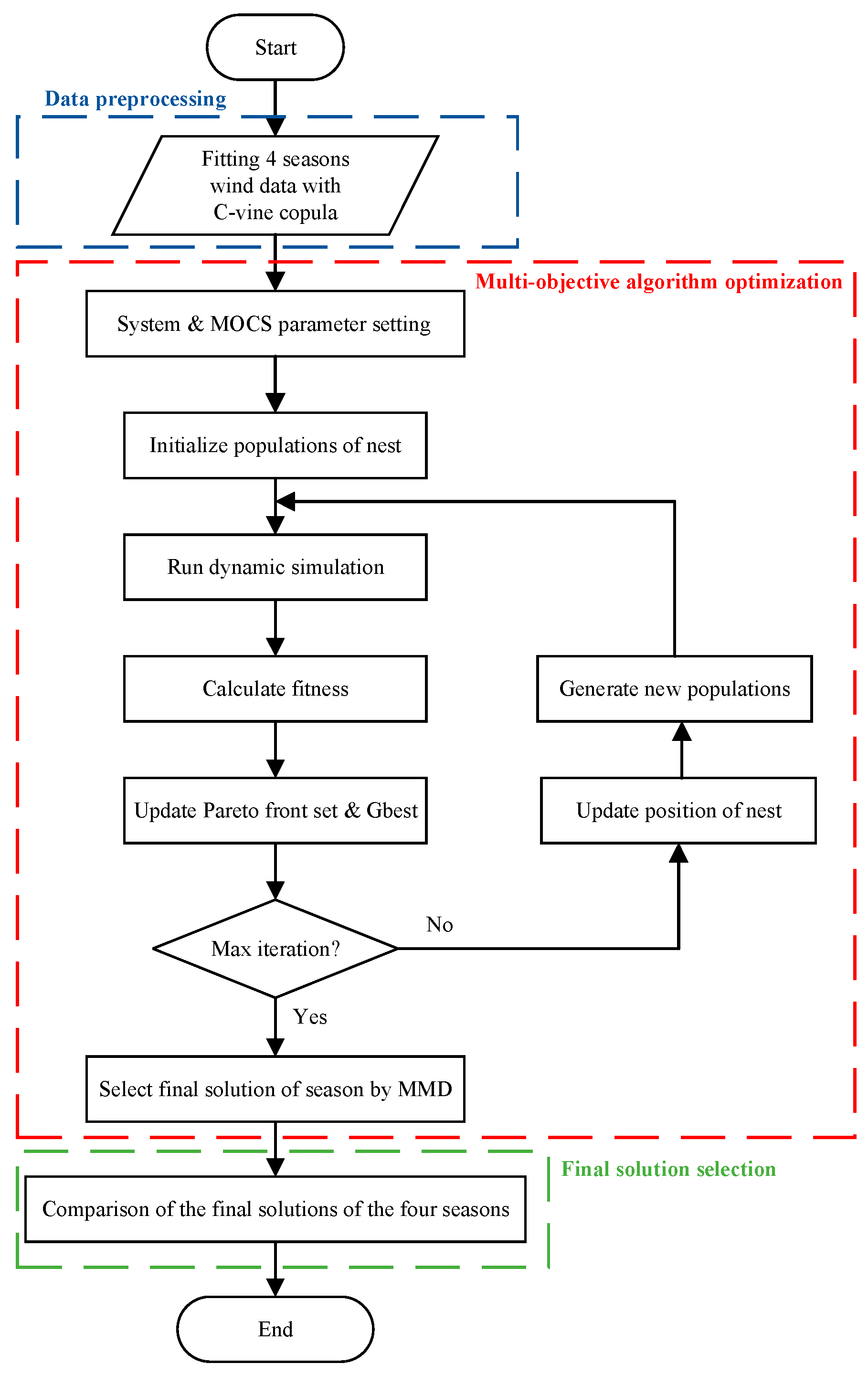 Mathematics 11 02815 g007