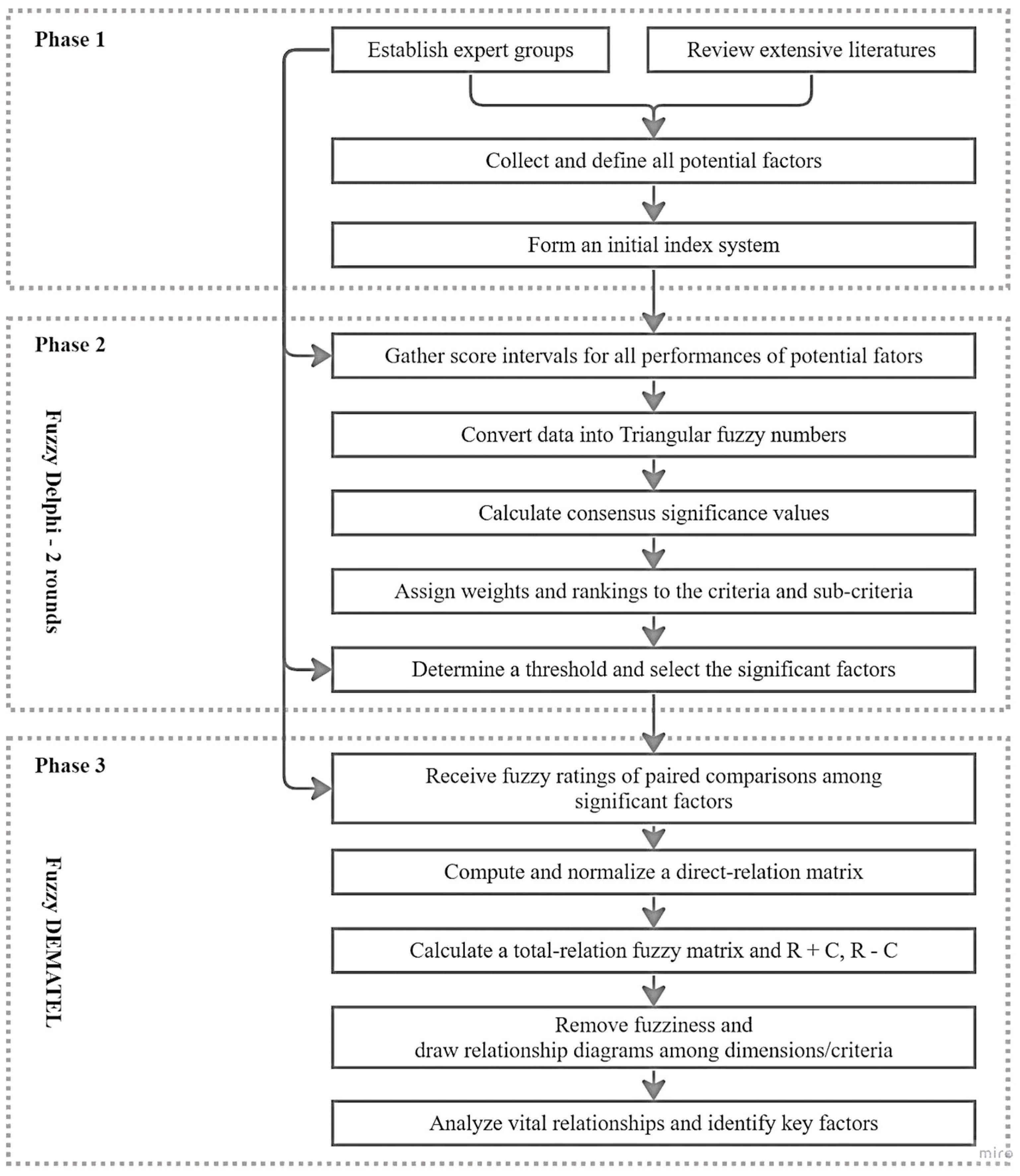Mathematics 11 02816 g001