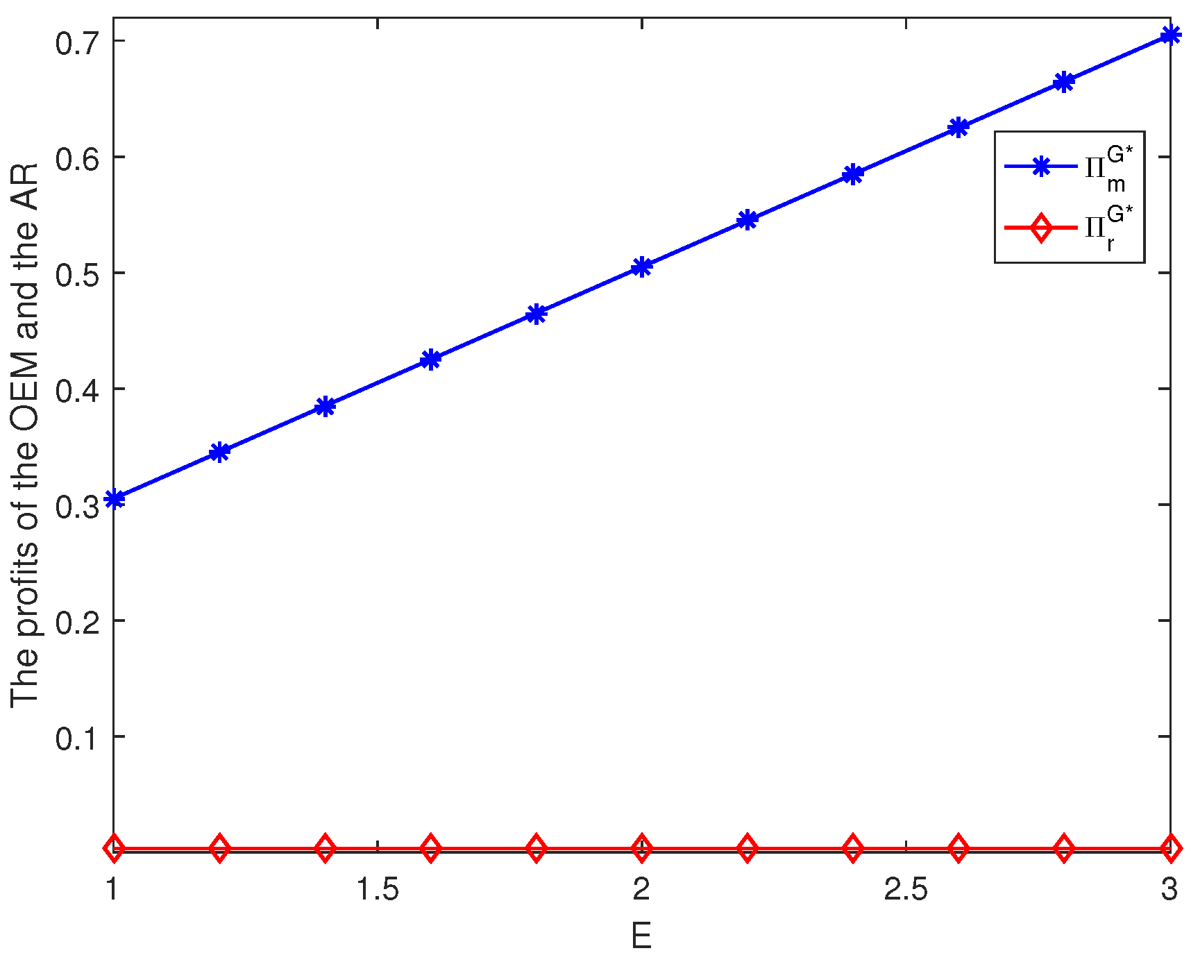 Mathematics 11 02817 g014 Mathematics 11 02817 g014
