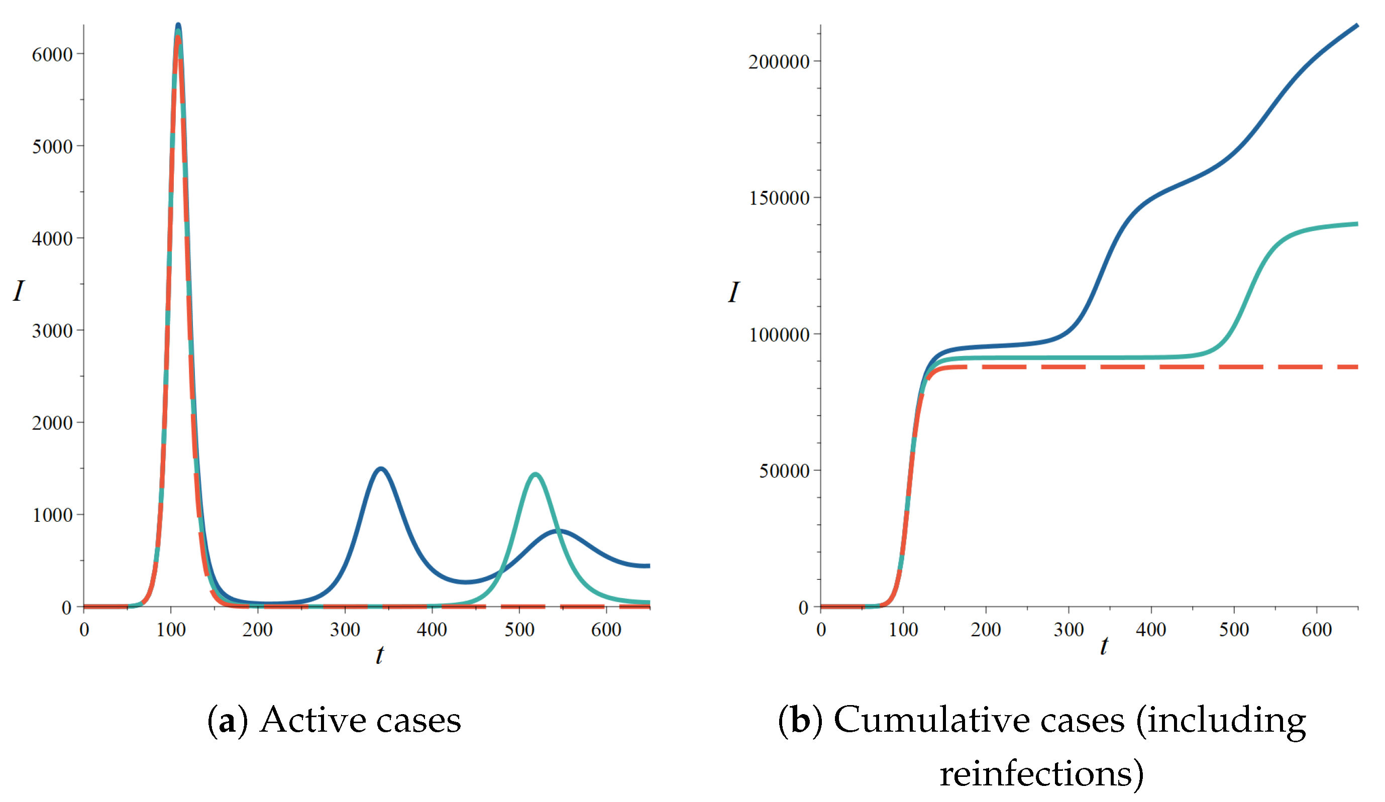 Mathematics 11 02822 g003