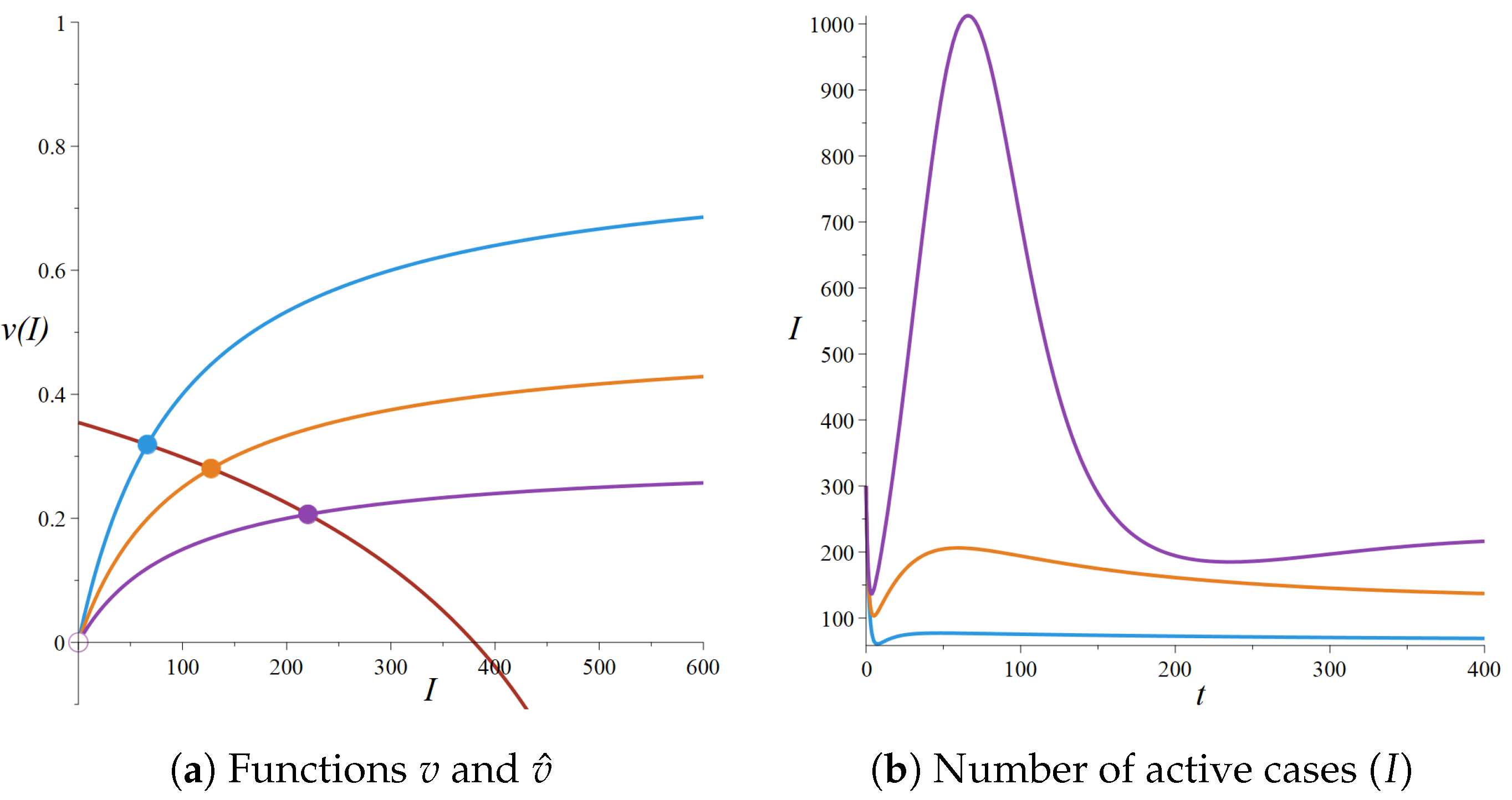 Mathematics 11 02822 g005