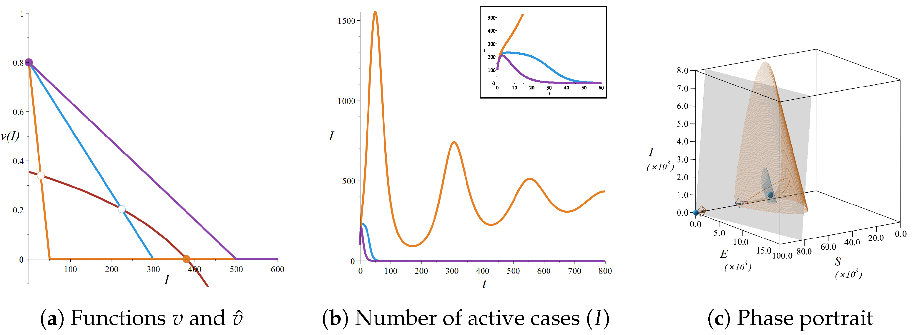 Mathematics 11 02822 g006