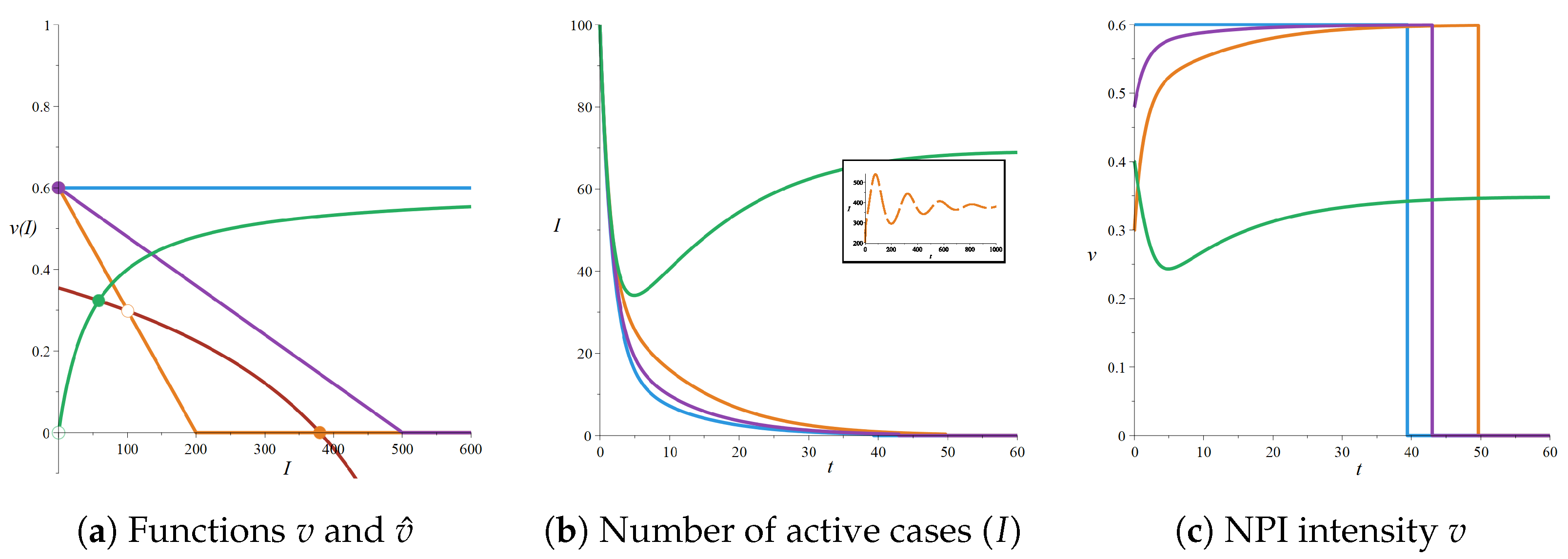 Mathematics 11 02822 g009
