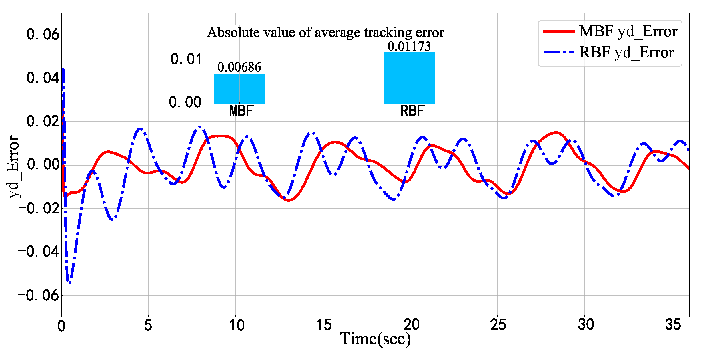 Mathematics 11 02823 g006