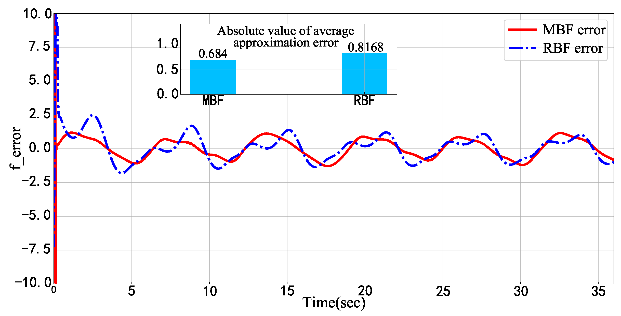 Mathematics 11 02823 g007