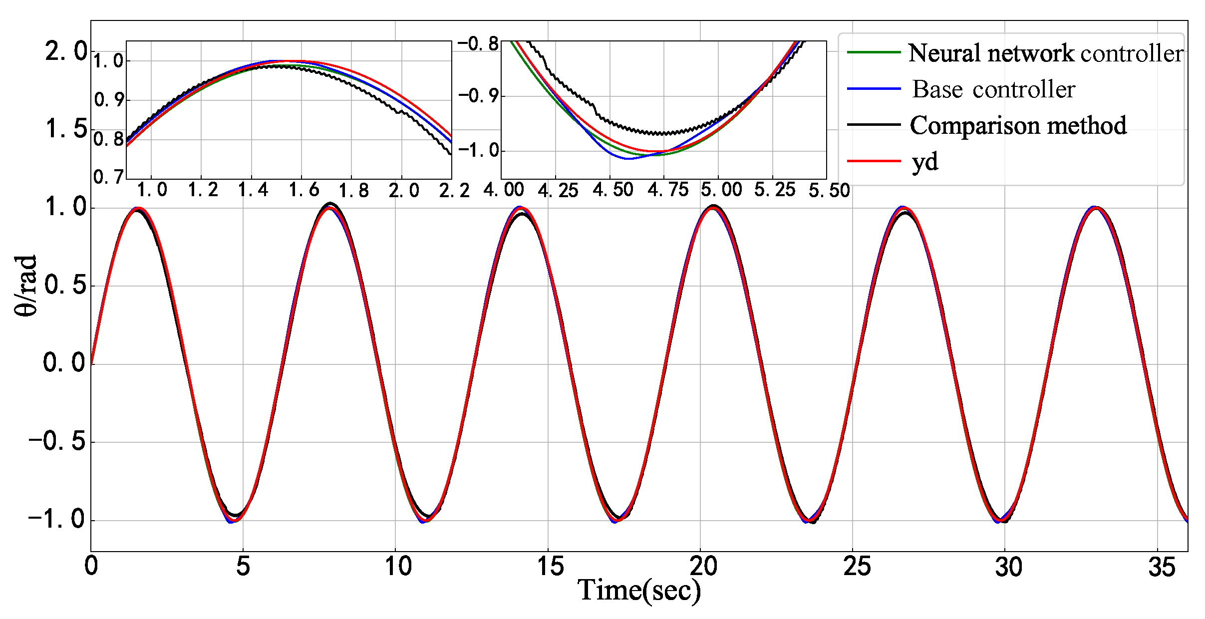 Mathematics 11 02823 g015