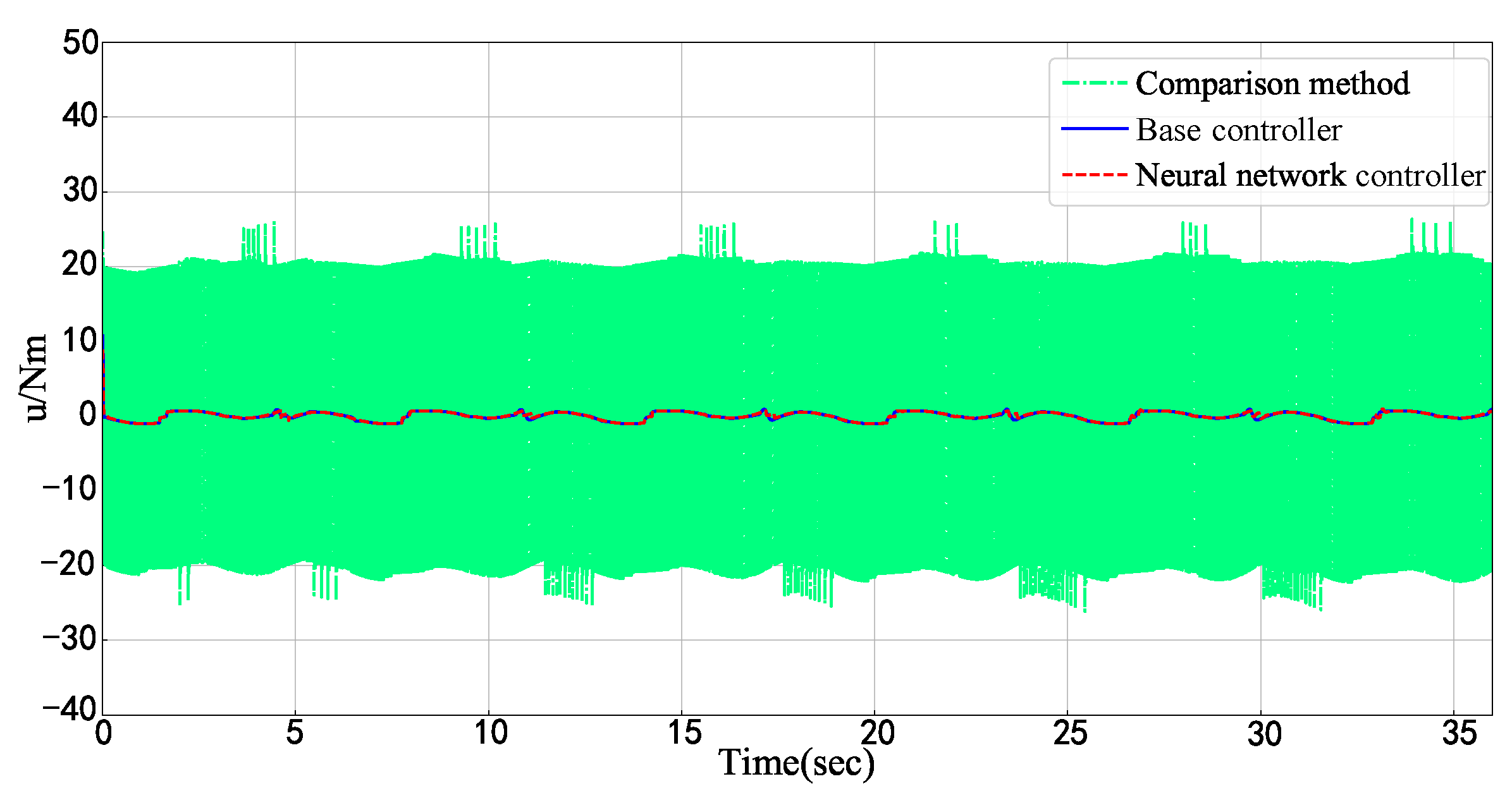 Mathematics 11 02823 g016