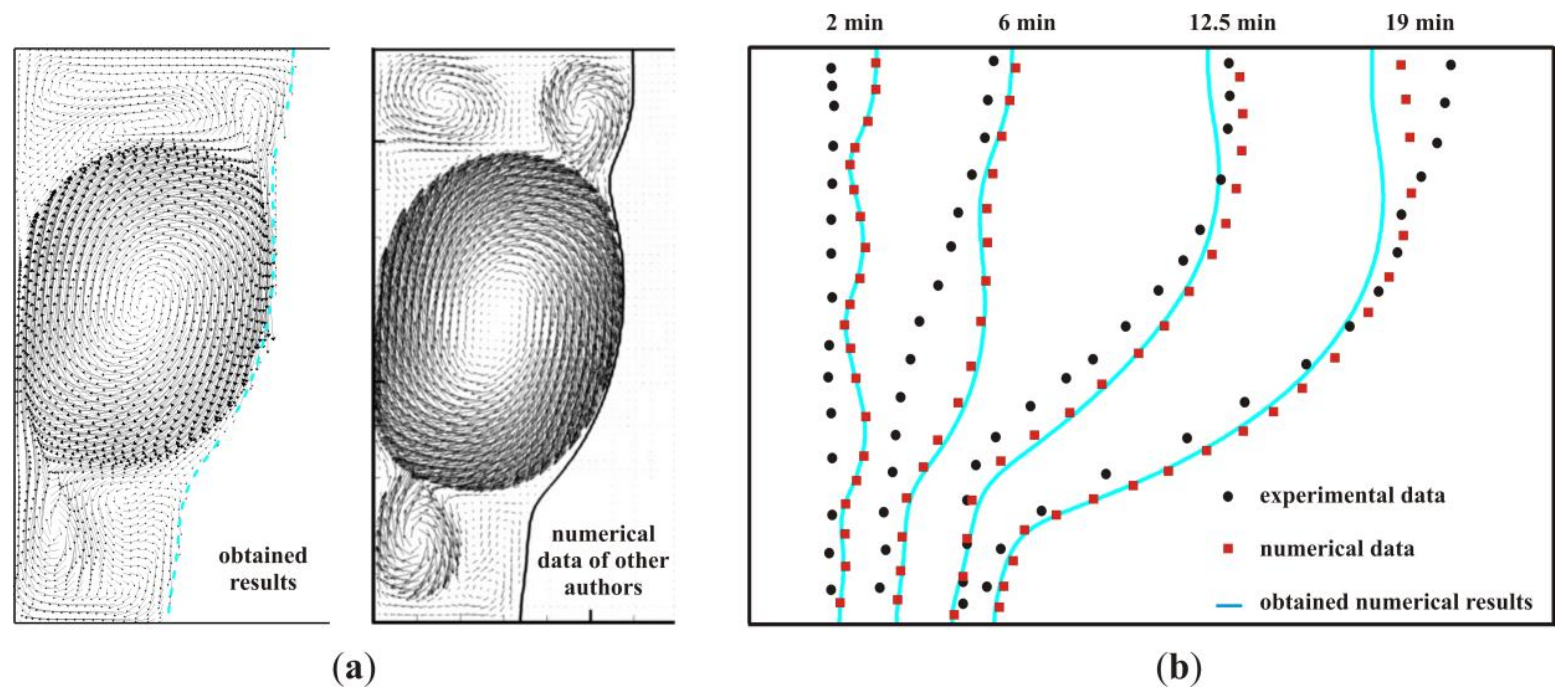 Mathematics 11 02825 g002