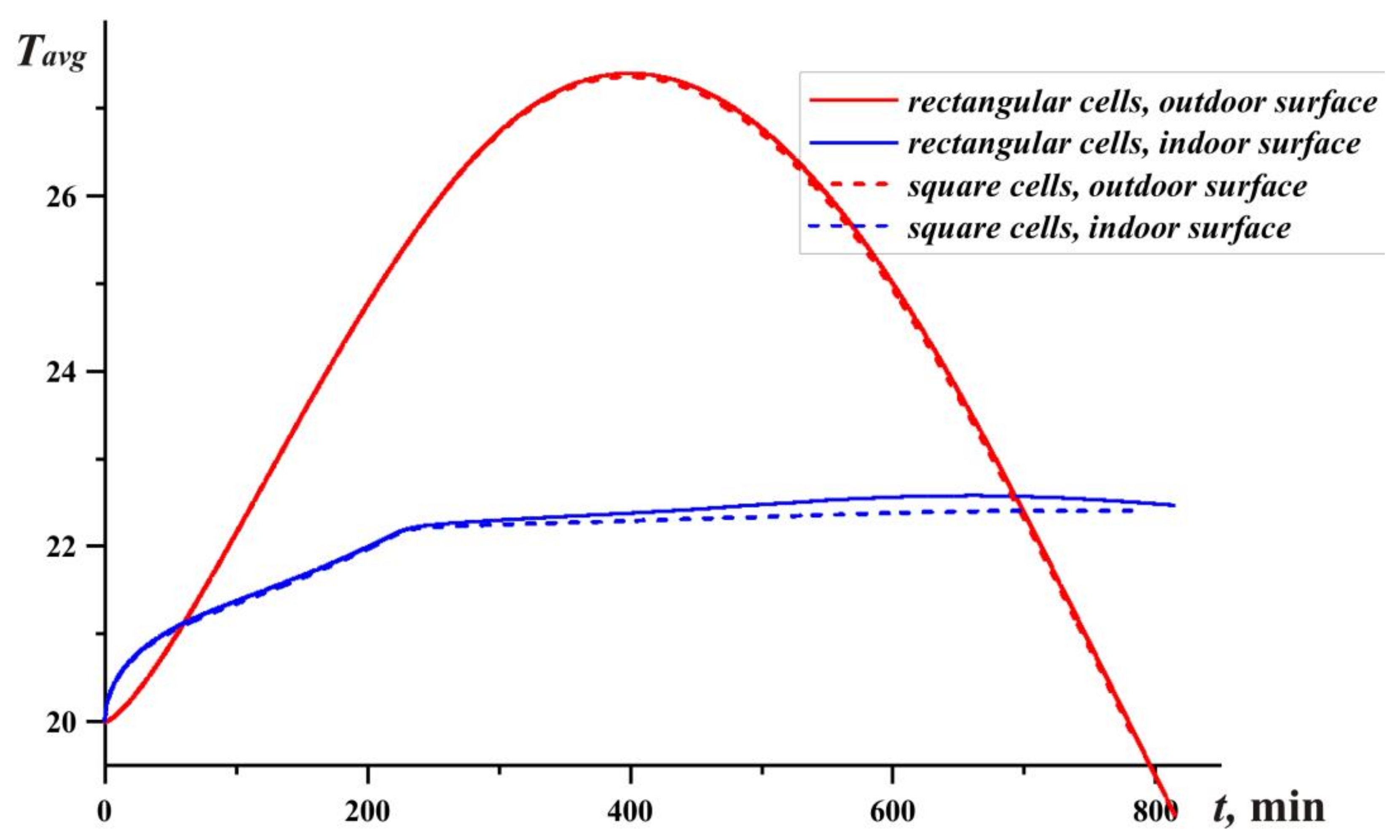 Mathematics 11 02825 g006