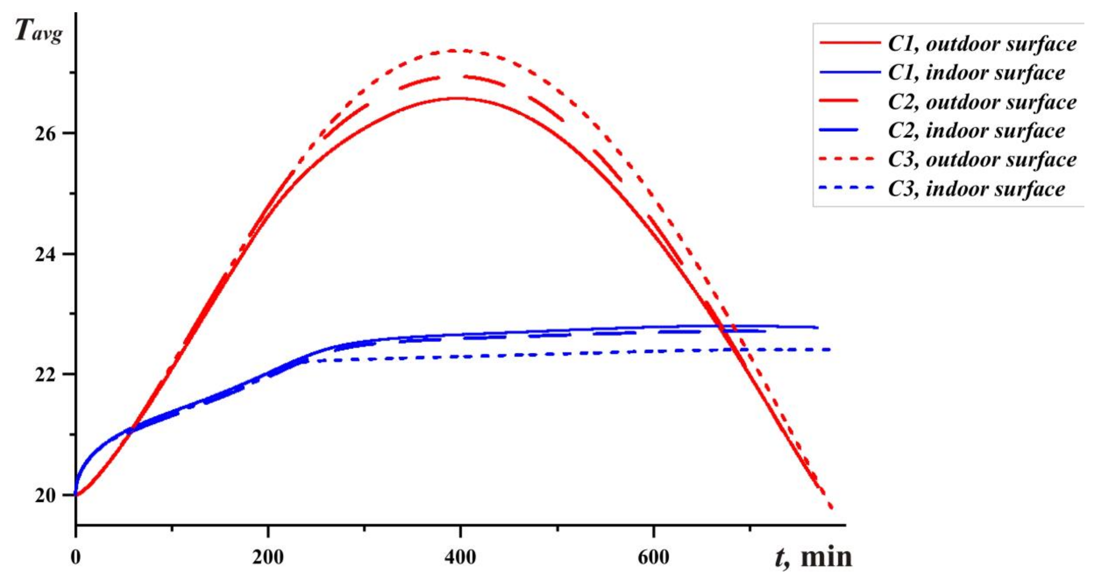 Mathematics 11 02825 g009