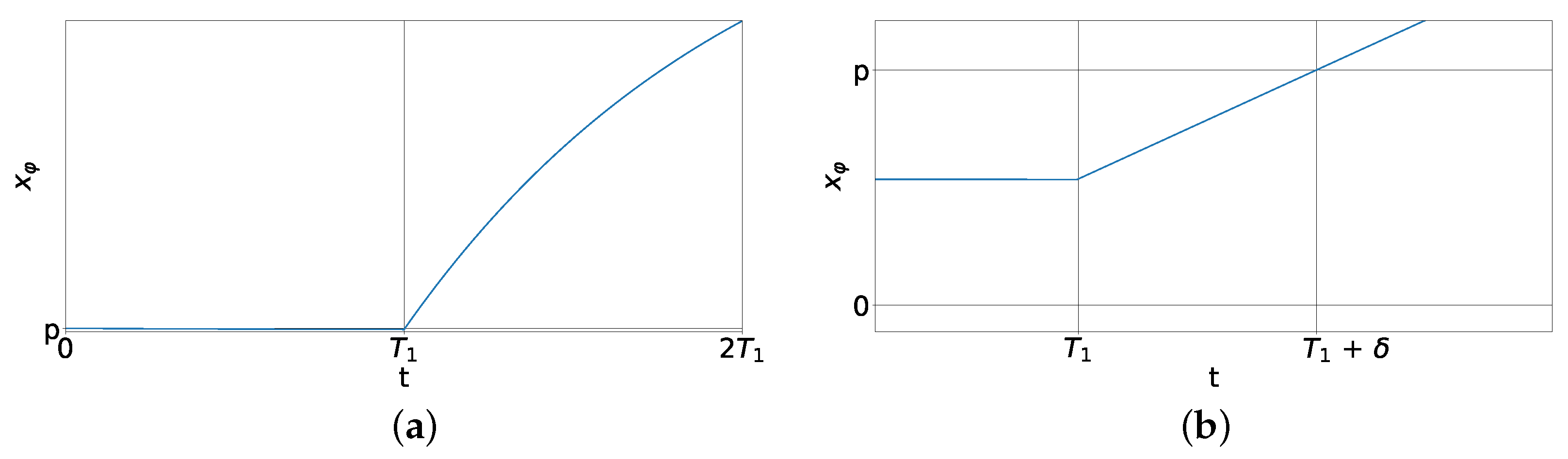 Mathematics 11 02827 g002