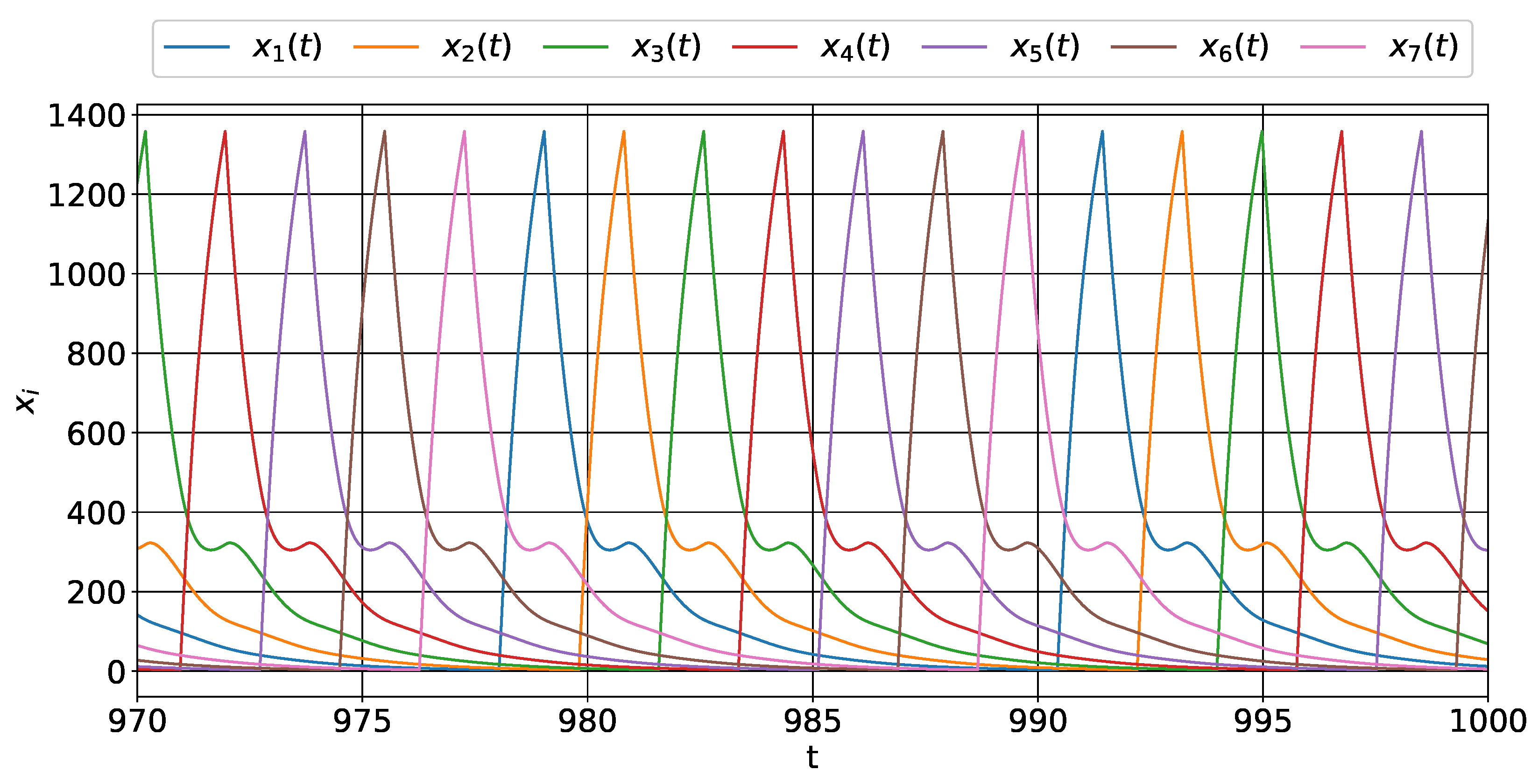 Mathematics 11 02827 g005