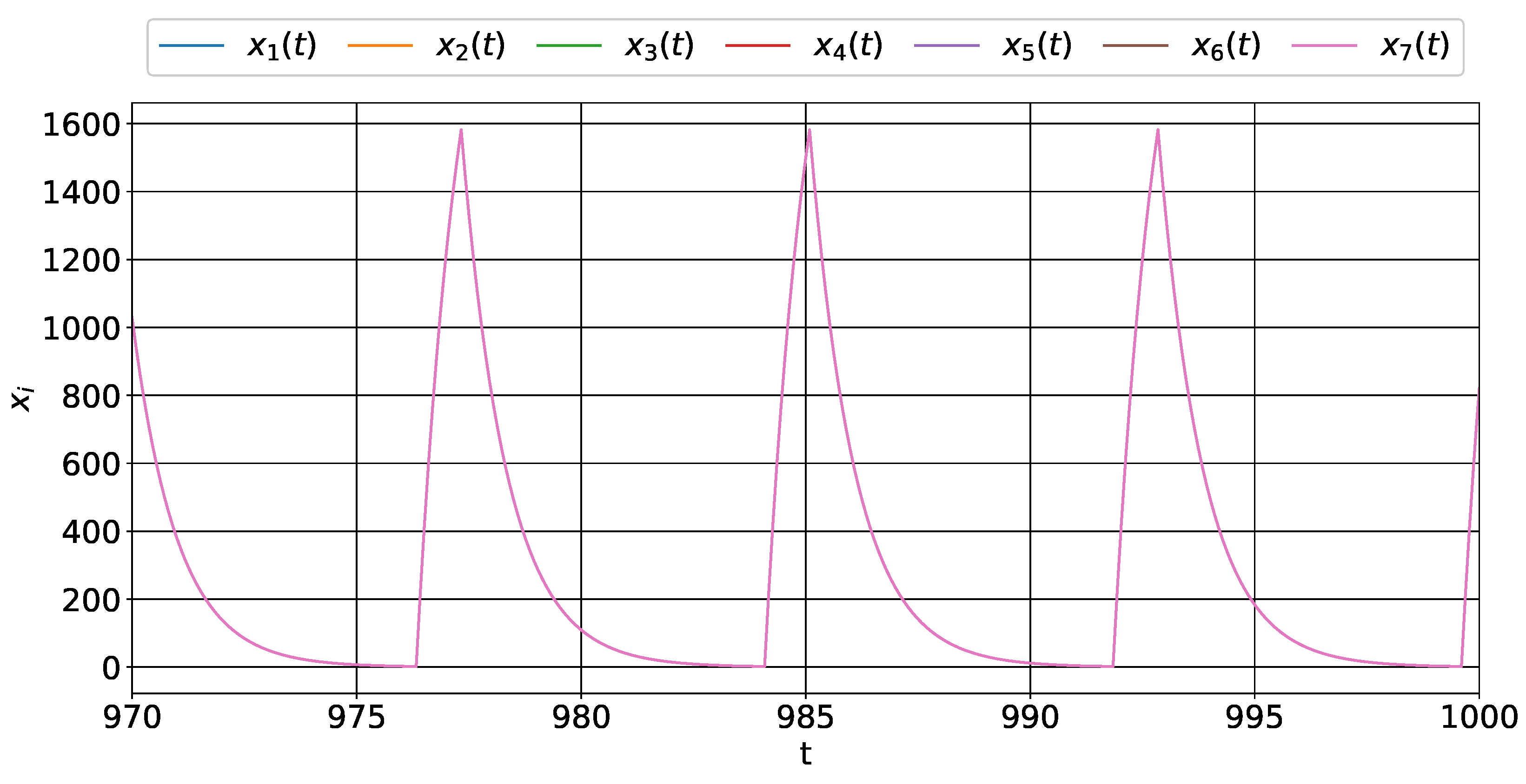 Mathematics 11 02827 g007