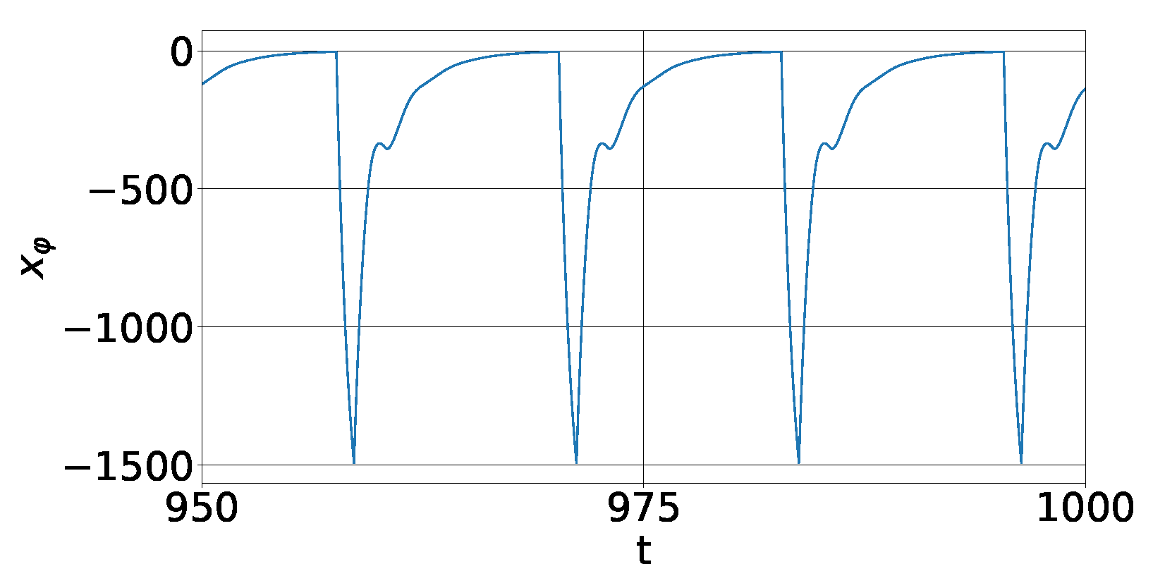 Mathematics 11 02827 g008