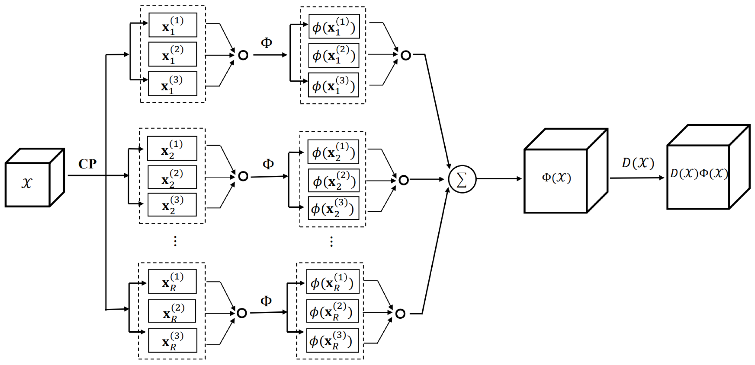 Mathematics 11 02829 g004