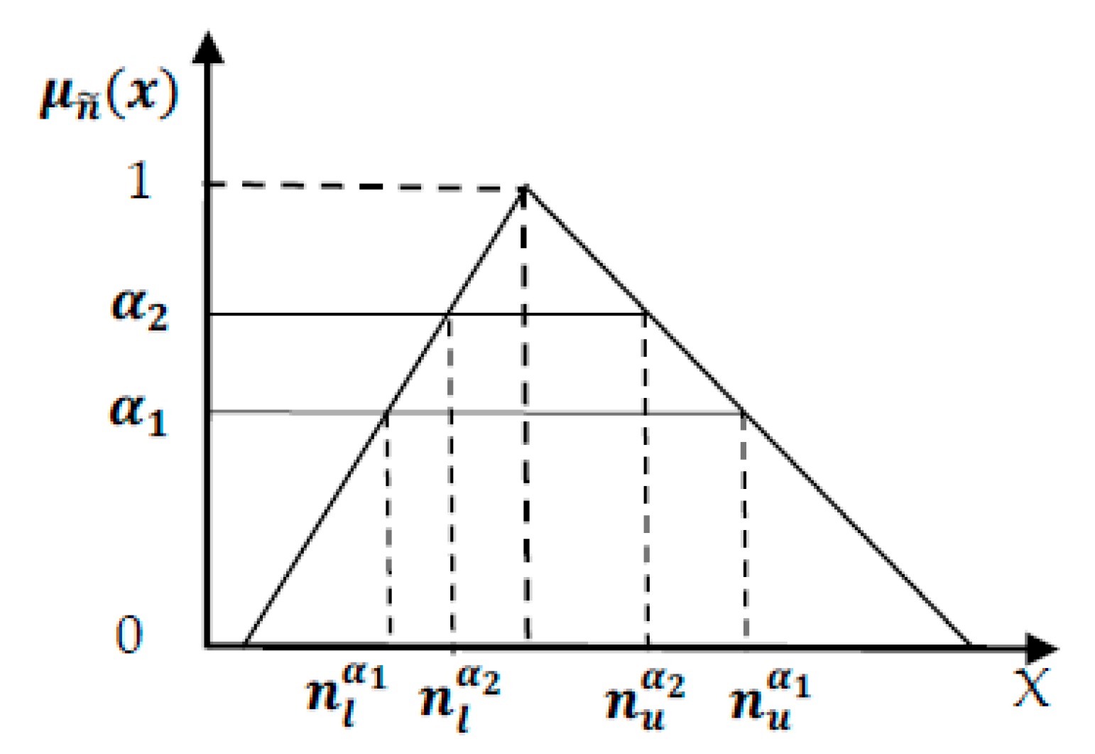 Mathematics 11 02831 g004
