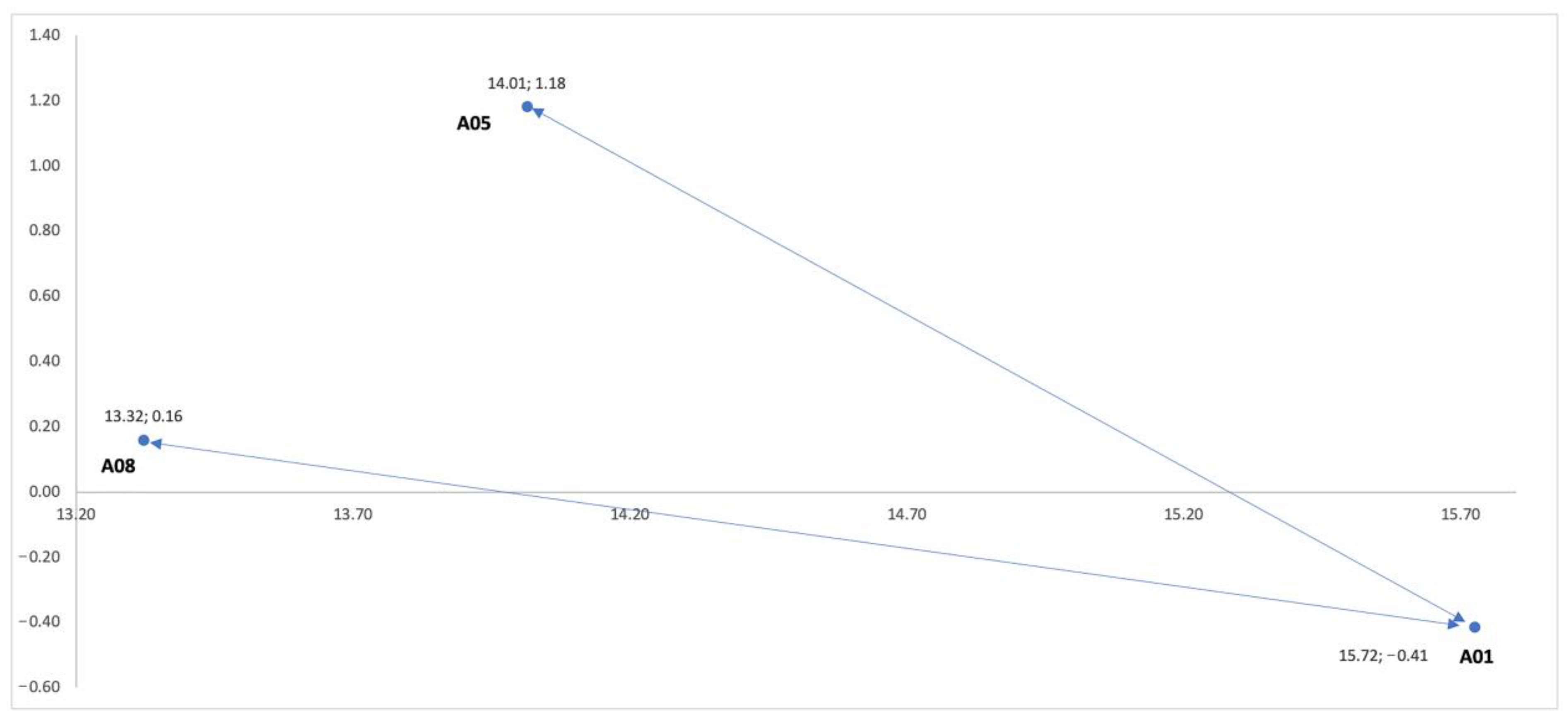 Mathematics 11 02834 g021 Mathematics 11 02834 g021