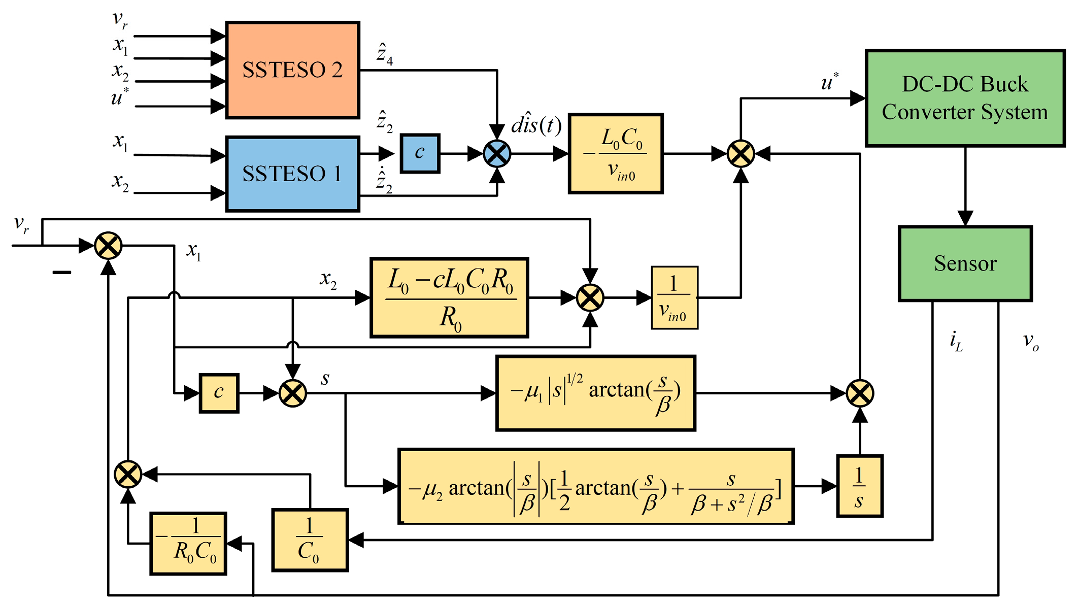 Mathematics 11 02835 g003 Mathematics 11 02835 g003