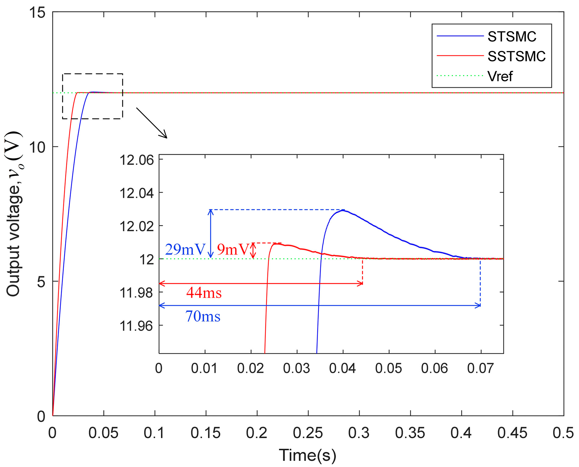 Mathematics 11 02835 g004 Mathematics 11 02835 g004