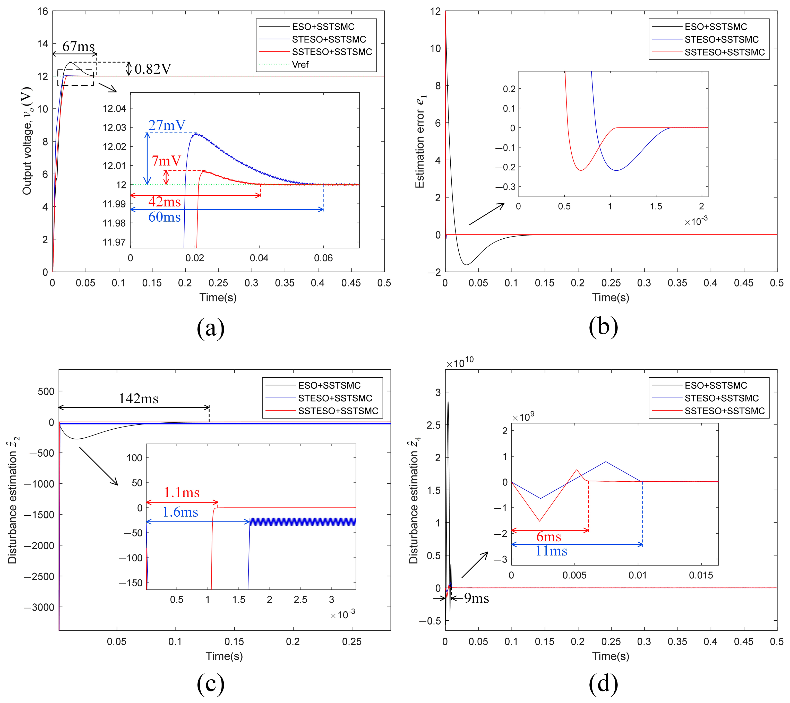 Mathematics 11 02835 g008 Mathematics 11 02835 g008