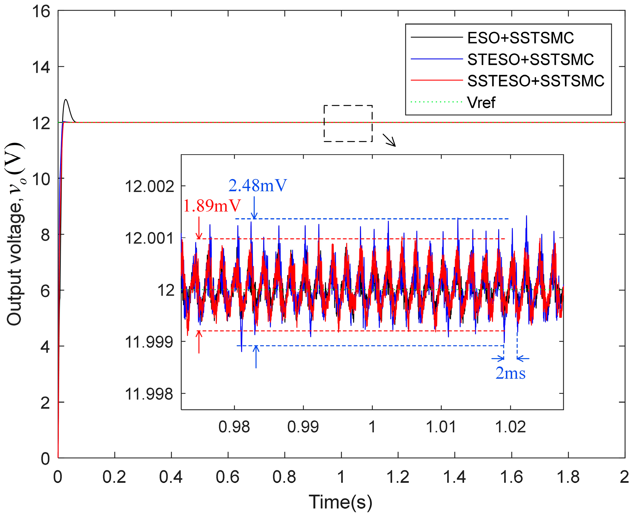 Mathematics 11 02835 g011 Mathematics 11 02835 g011