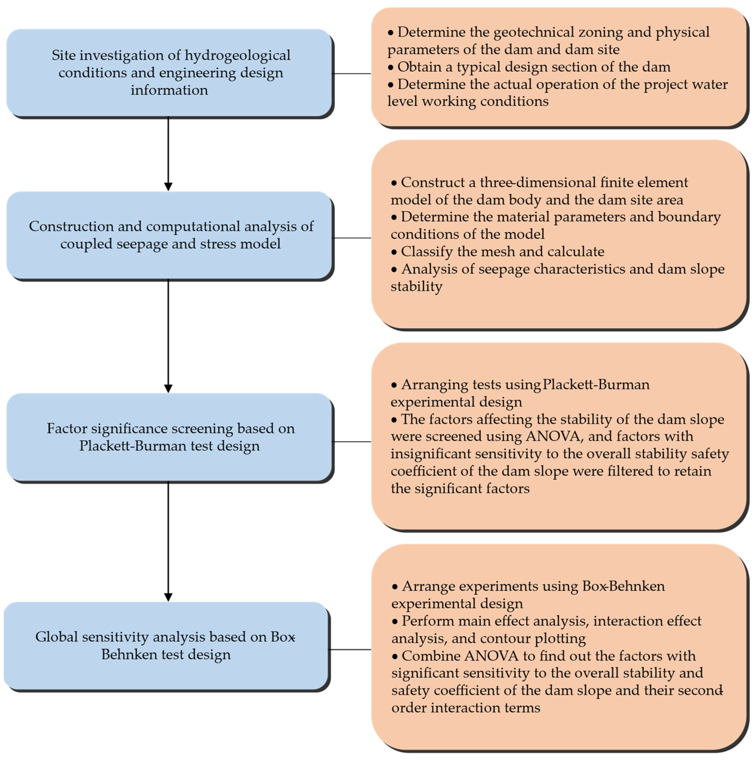Mathematics 11 02836 g002
