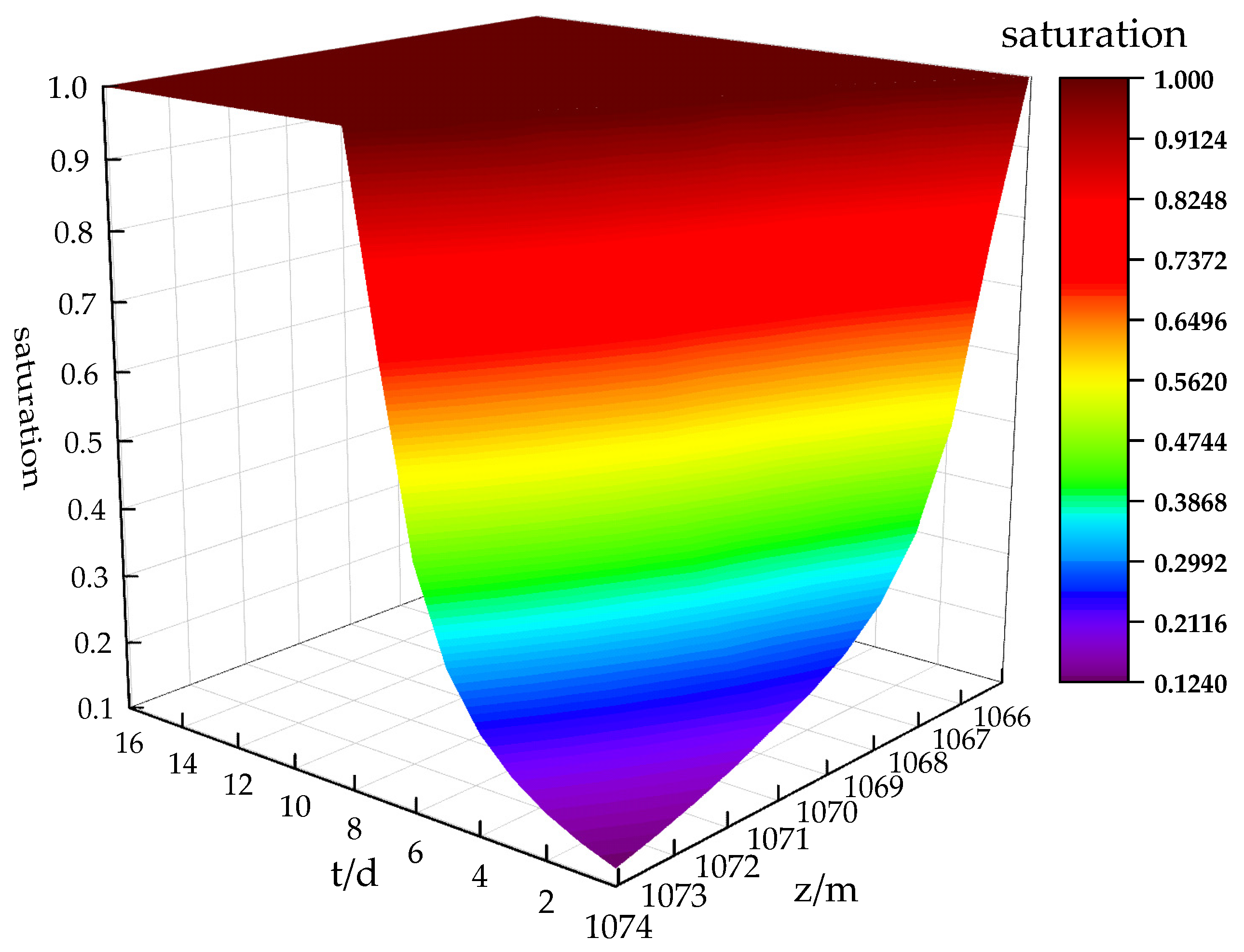 Mathematics 11 02836 g007