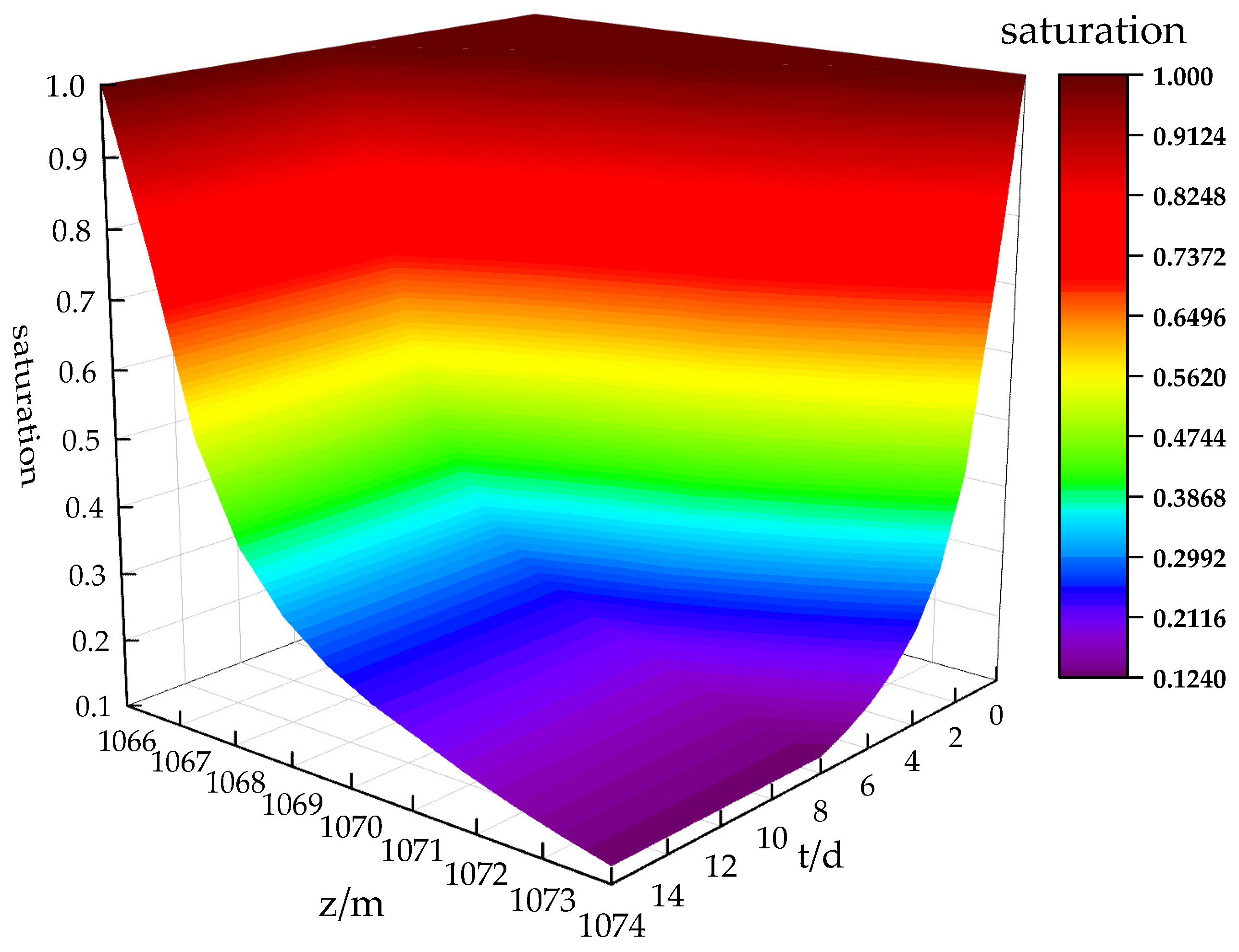 Mathematics 11 02836 g008