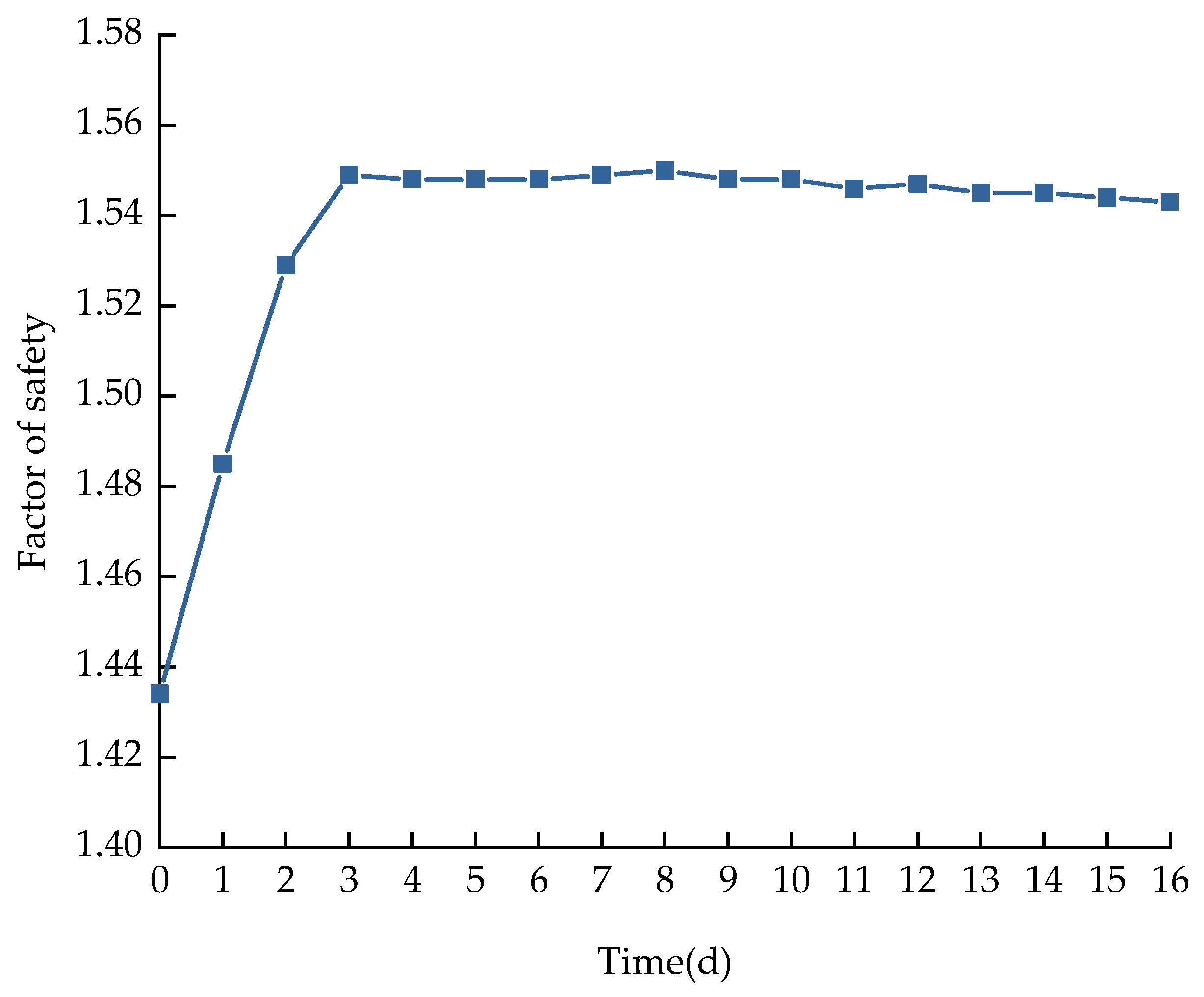 Mathematics 11 02836 g012