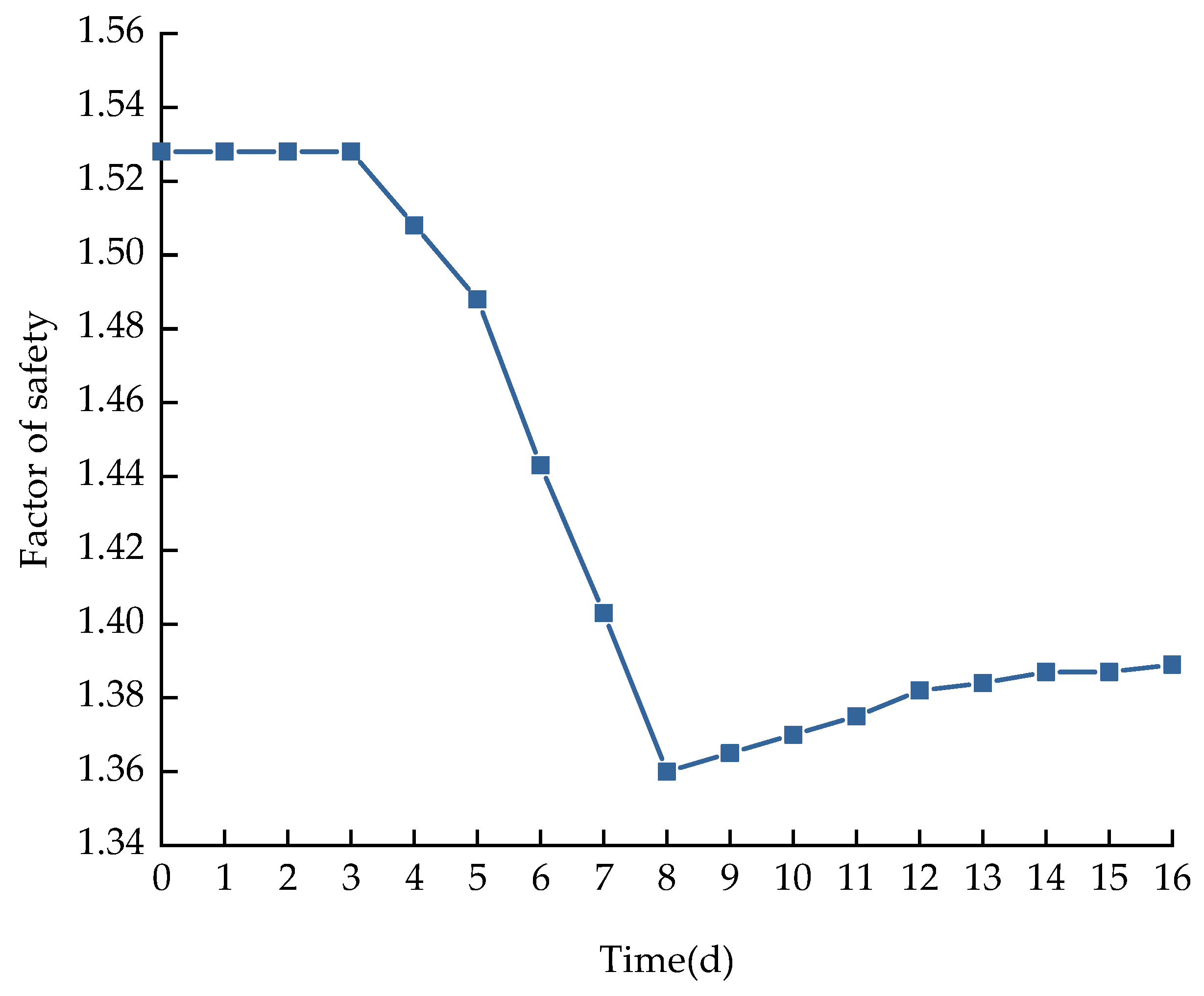Mathematics 11 02836 g014