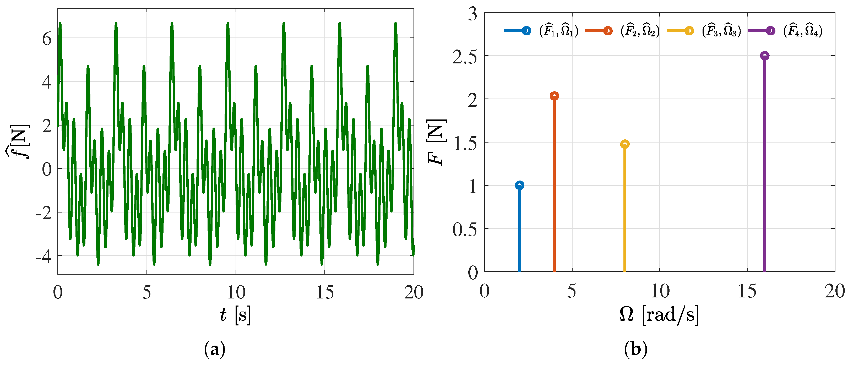 Mathematics 11 02838 g001