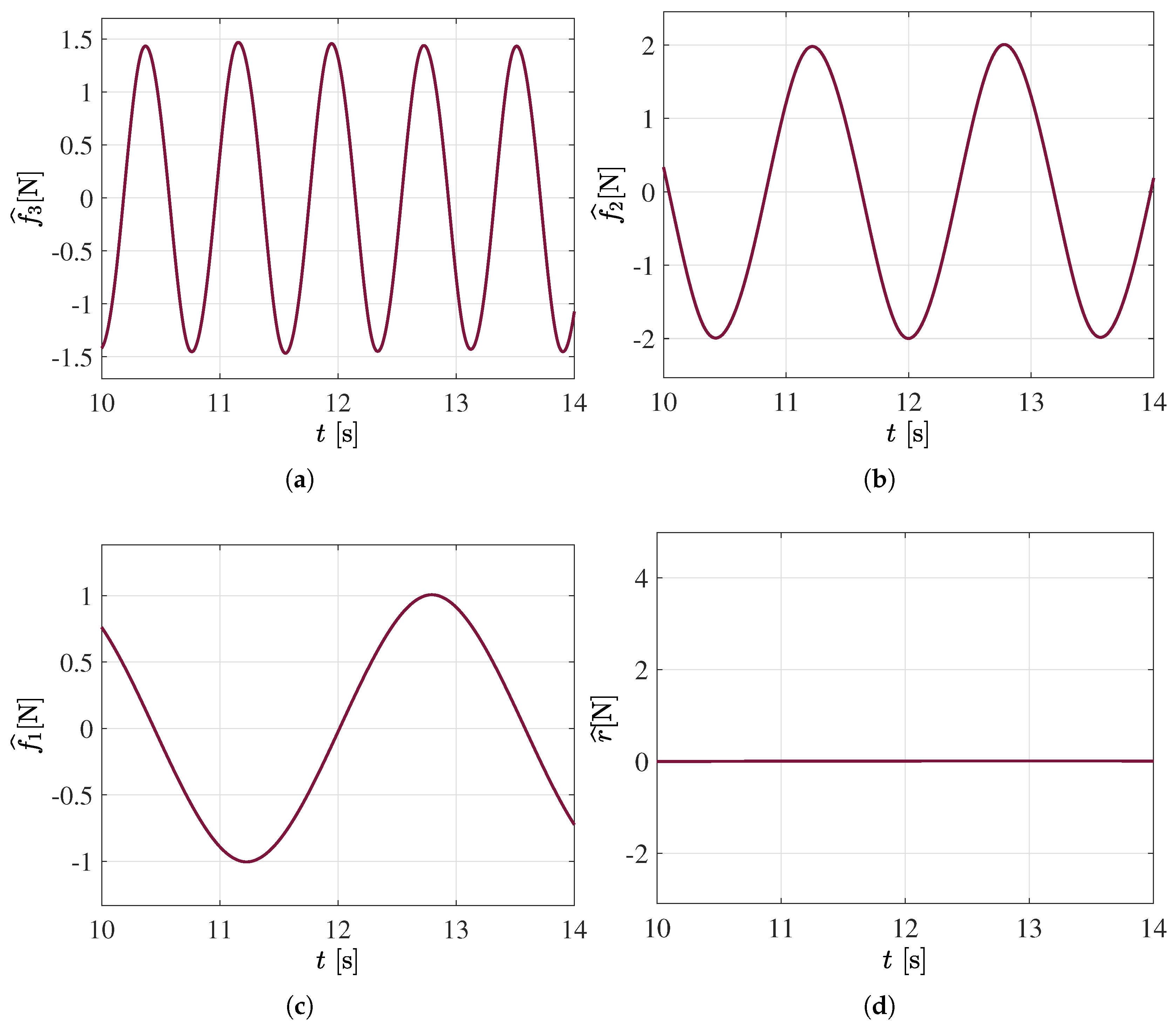 Mathematics 11 02838 g005