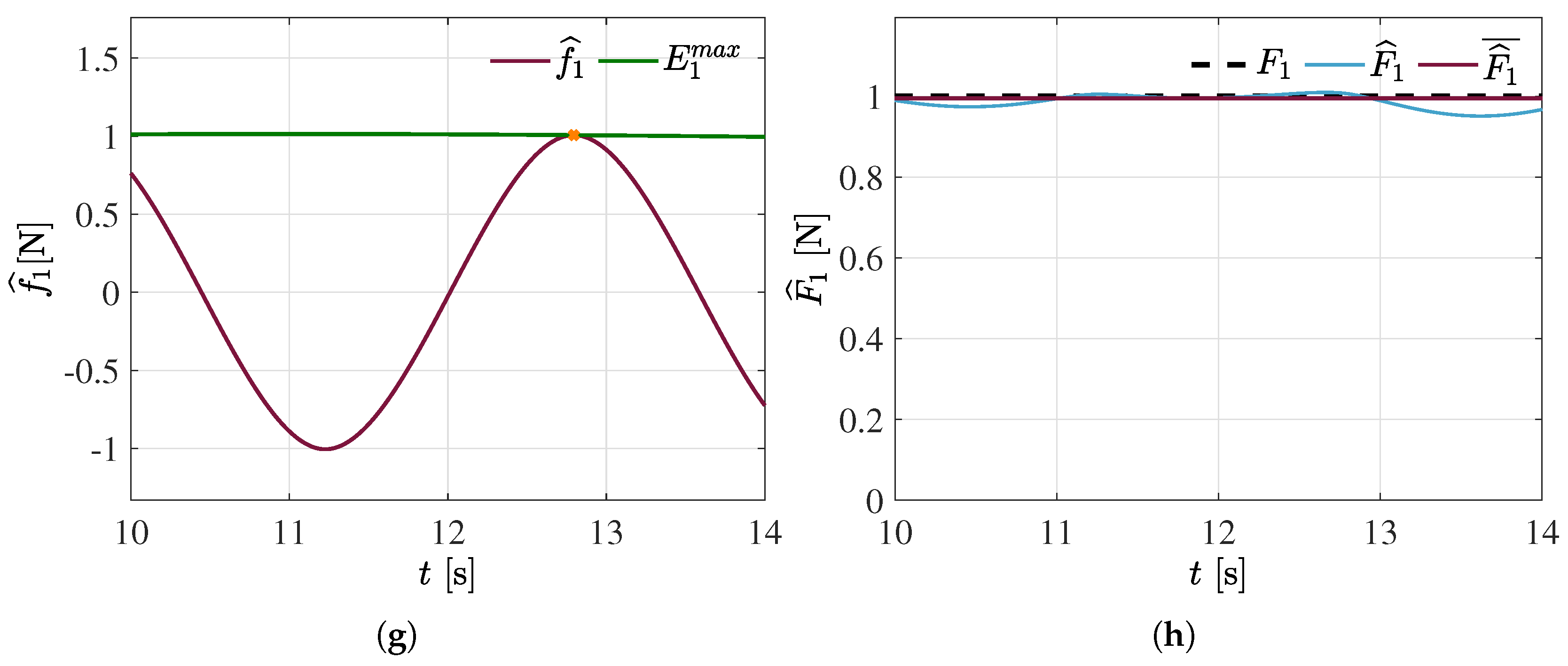 Mathematics 11 02838 g007b