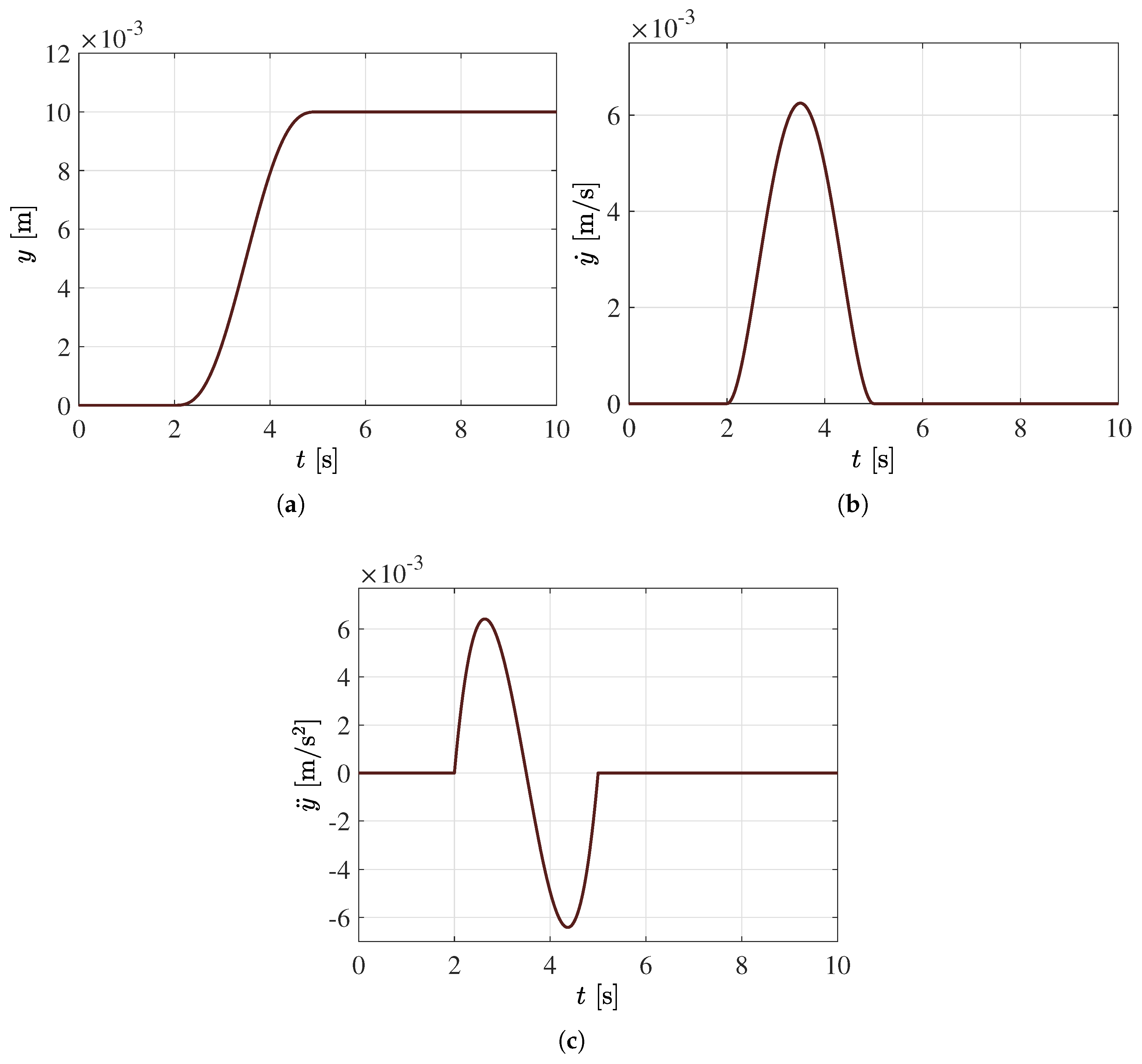 Mathematics 11 02838 g009