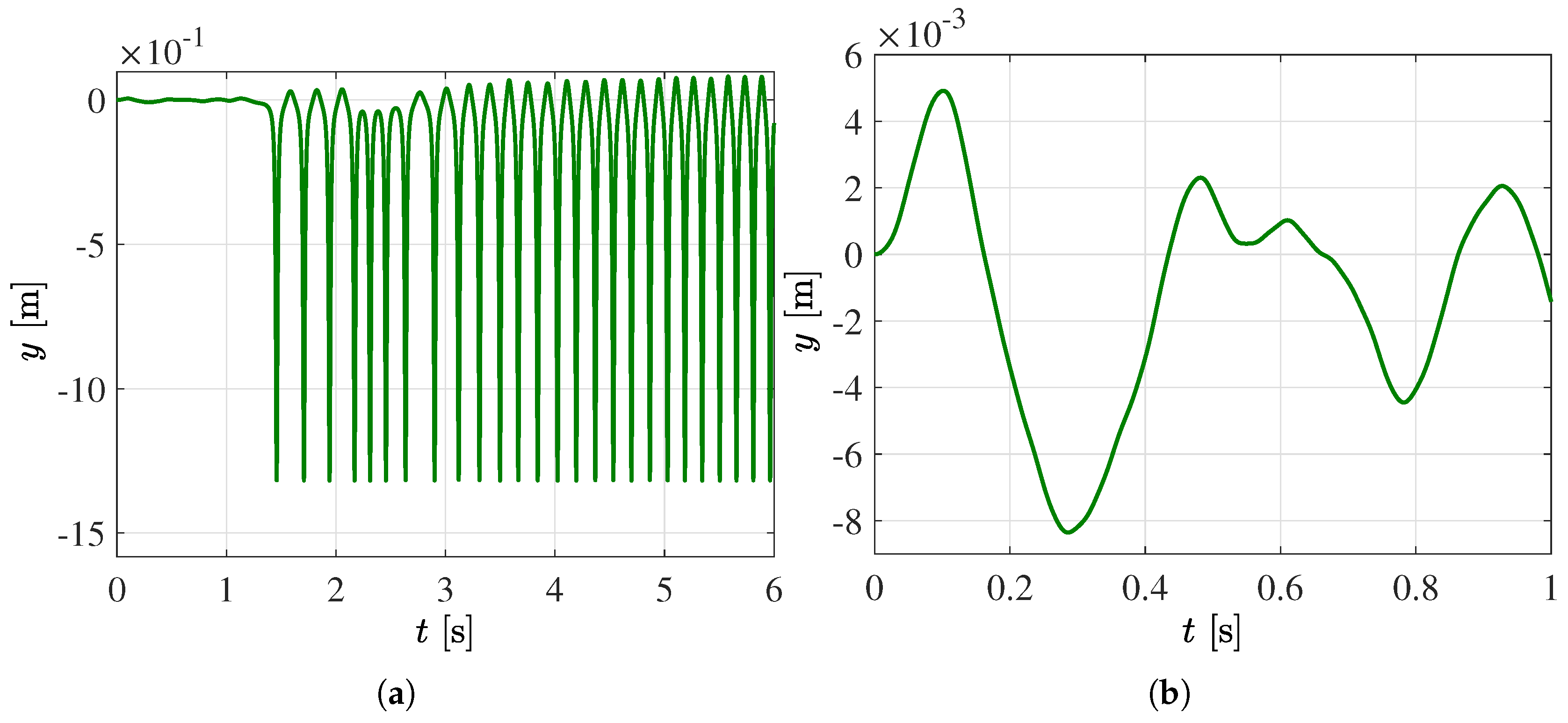 Mathematics 11 02838 g010a