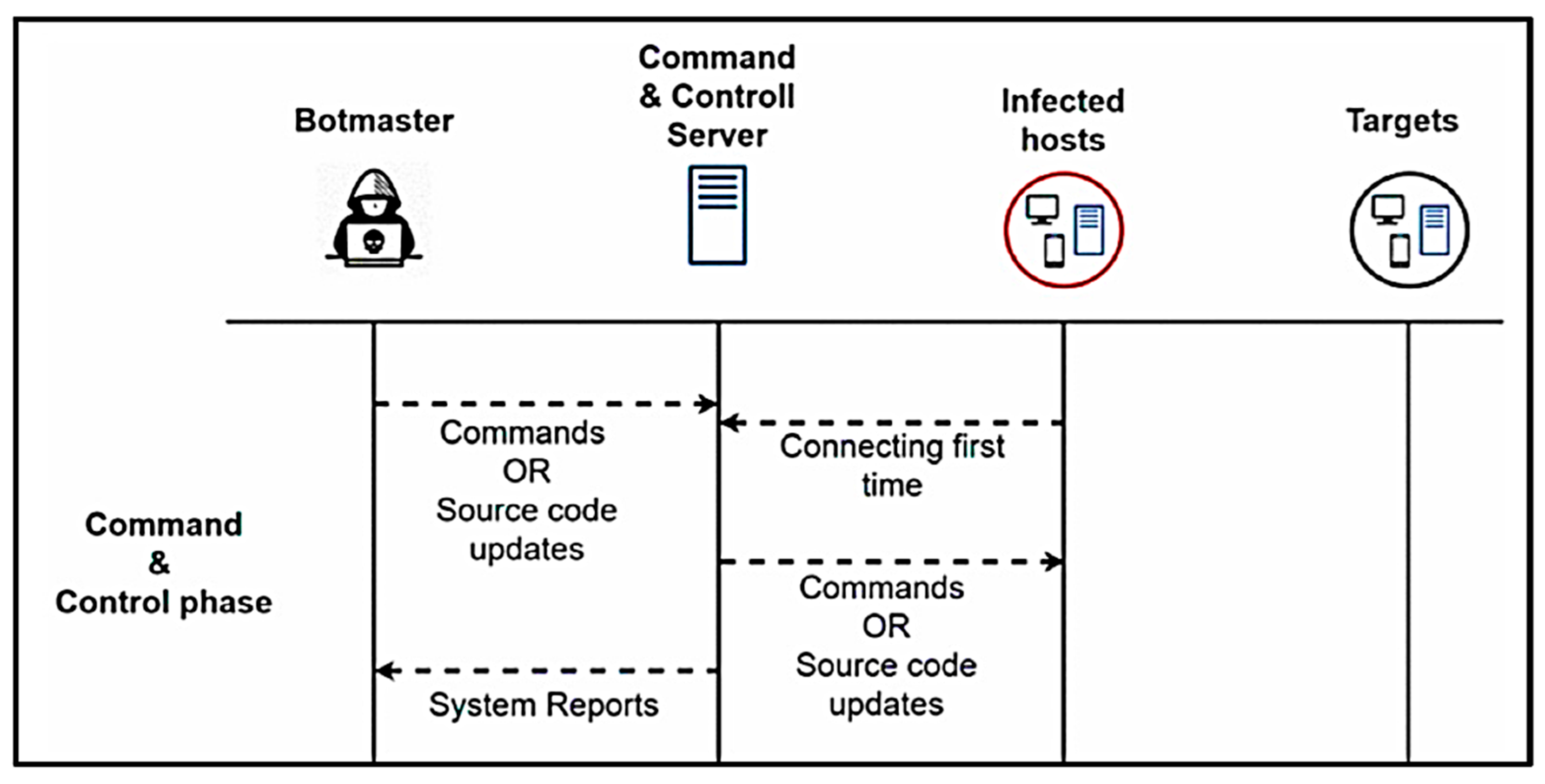 Mathematics 11 02840 g001