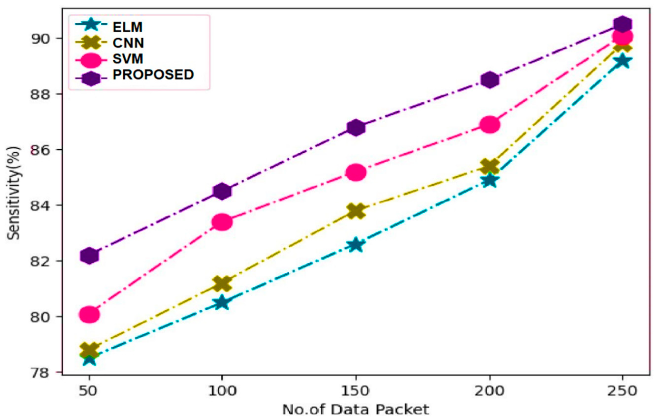 Mathematics 11 02840 g006
