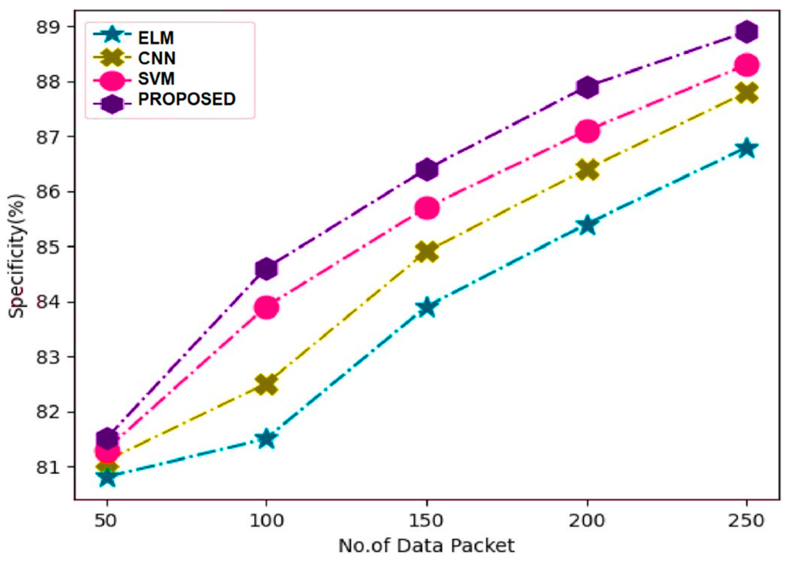 Mathematics 11 02840 g007