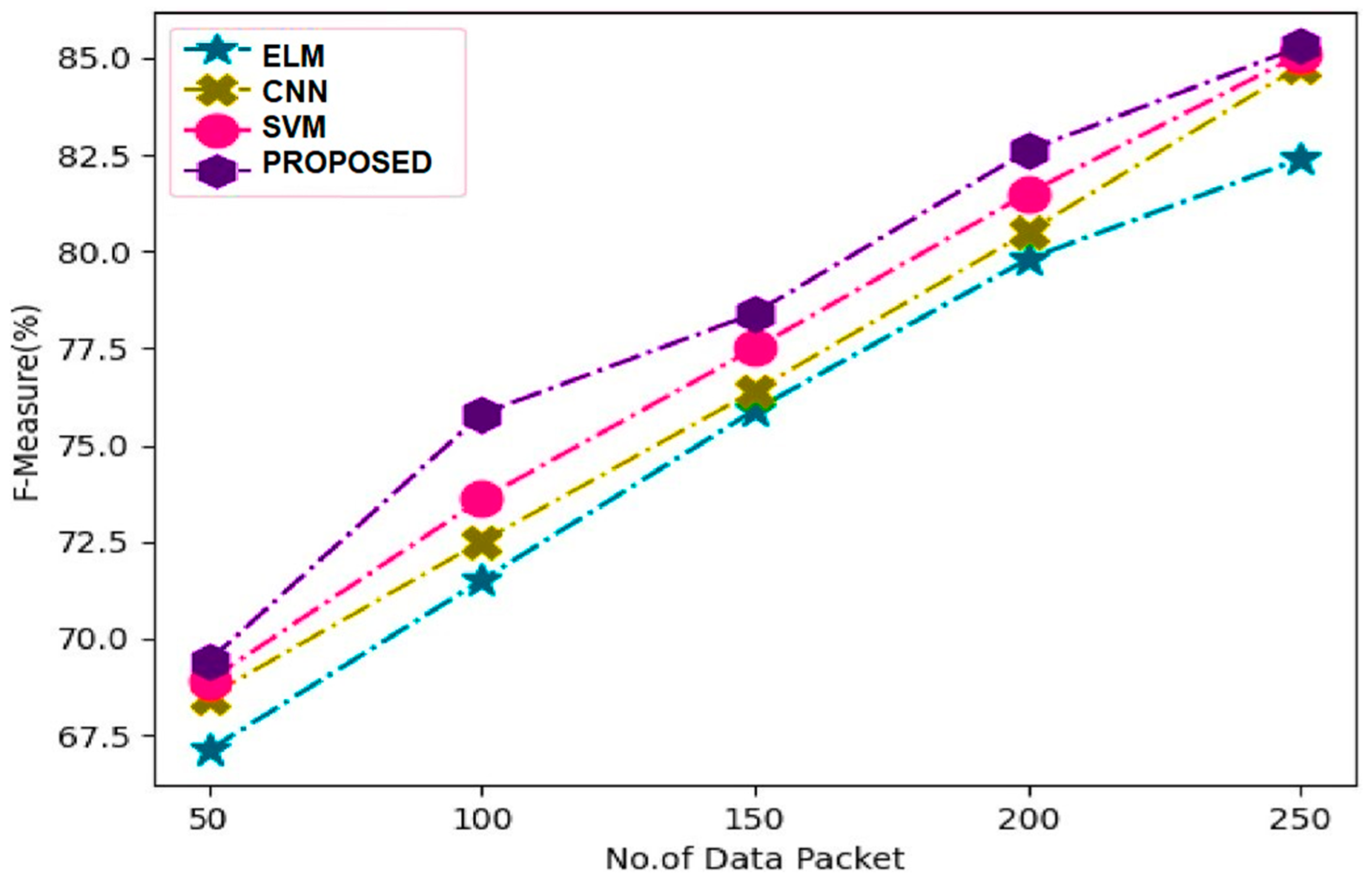 Mathematics 11 02840 g008