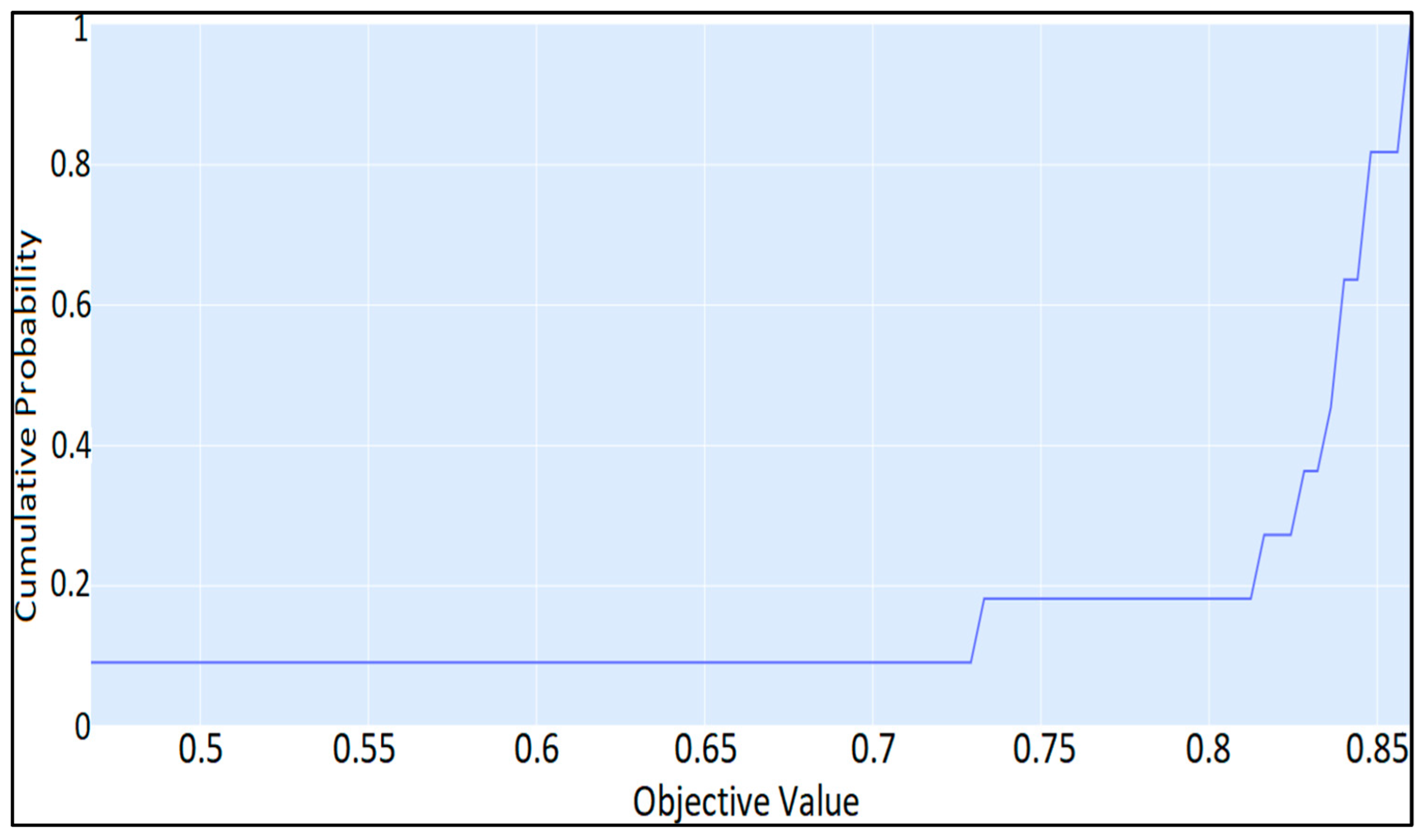 Mathematics 11 02840 g011