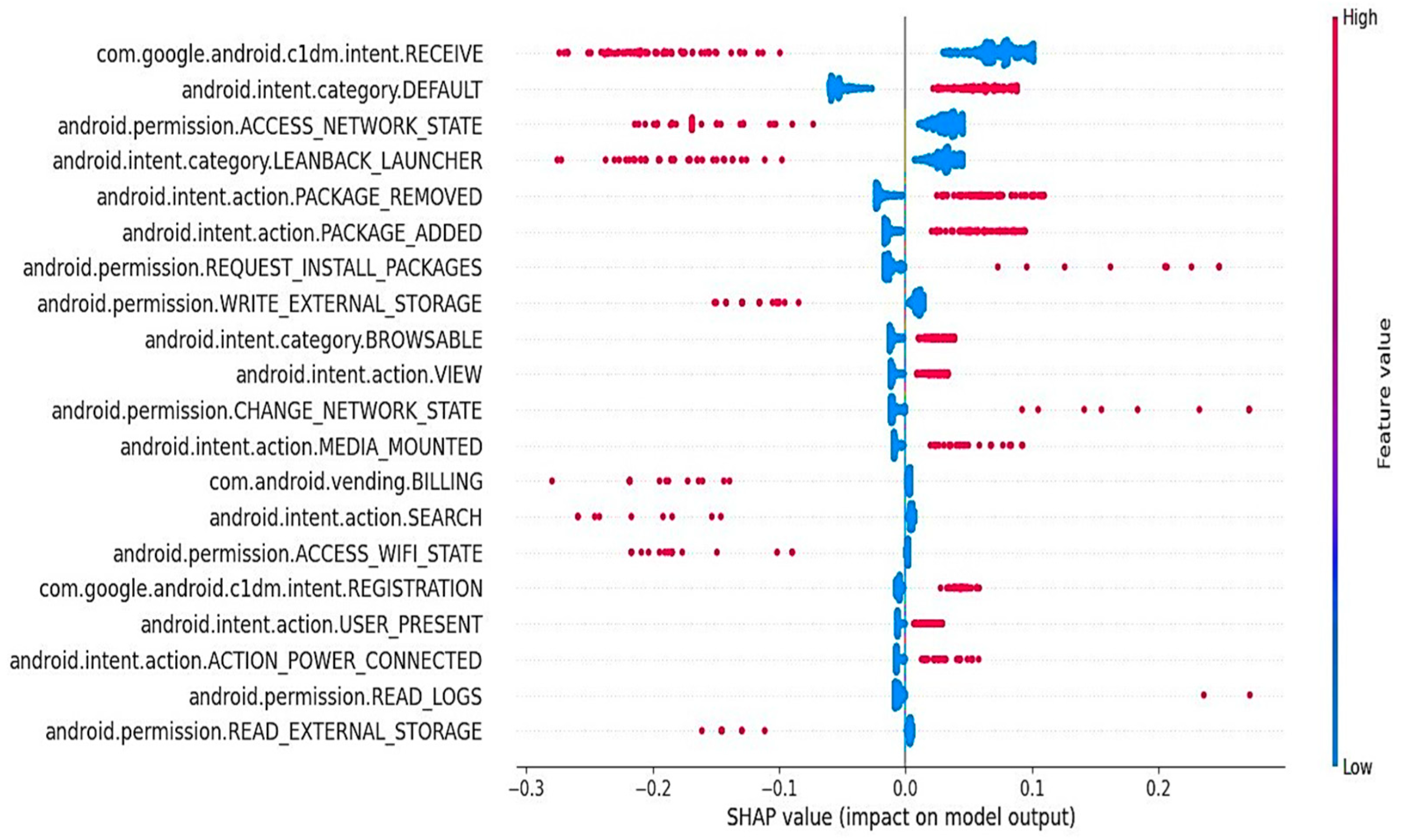 Mathematics 11 02840 g016