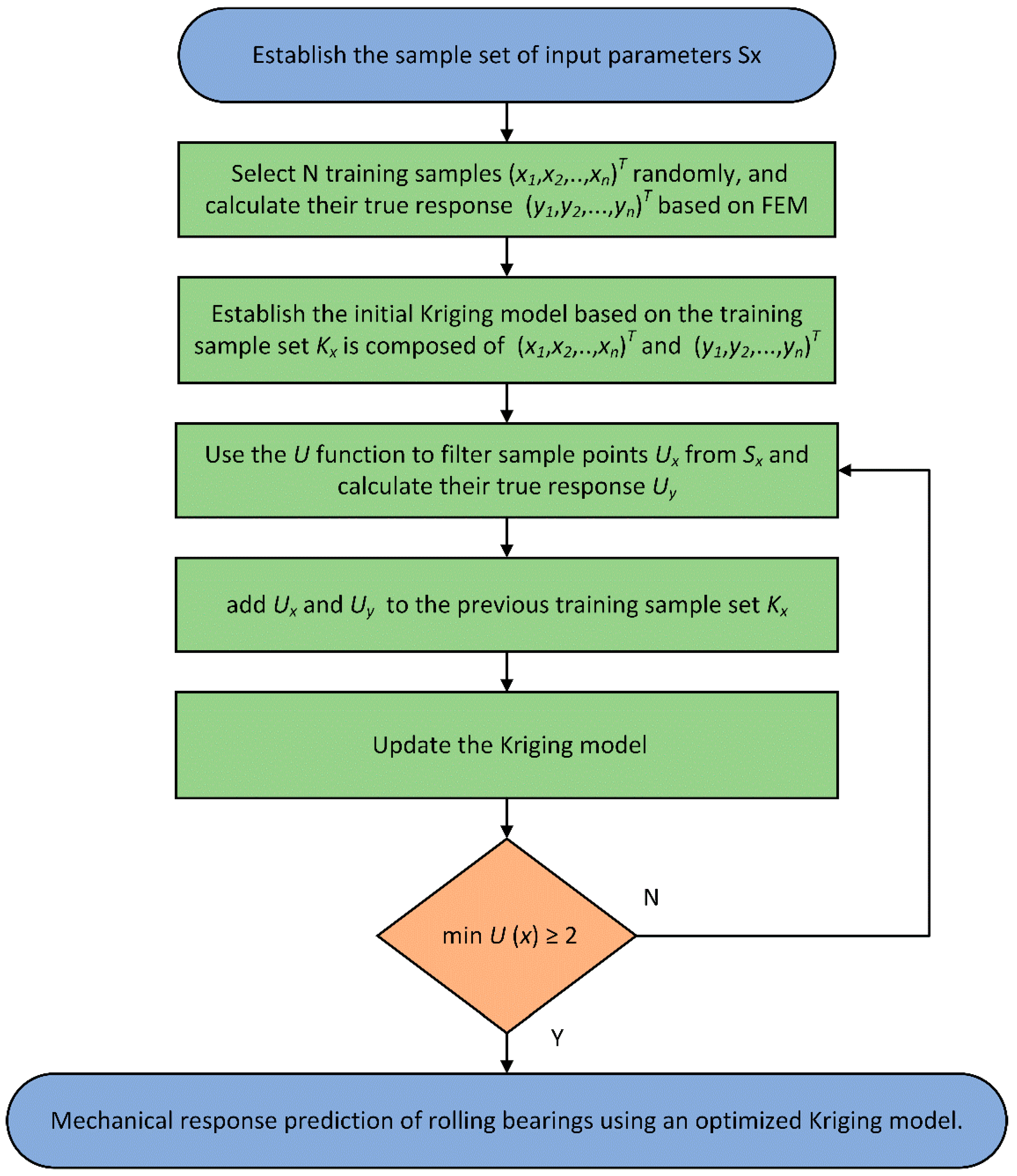 Mathematics 11 02843 g003 Mathematics 11 02843 g003