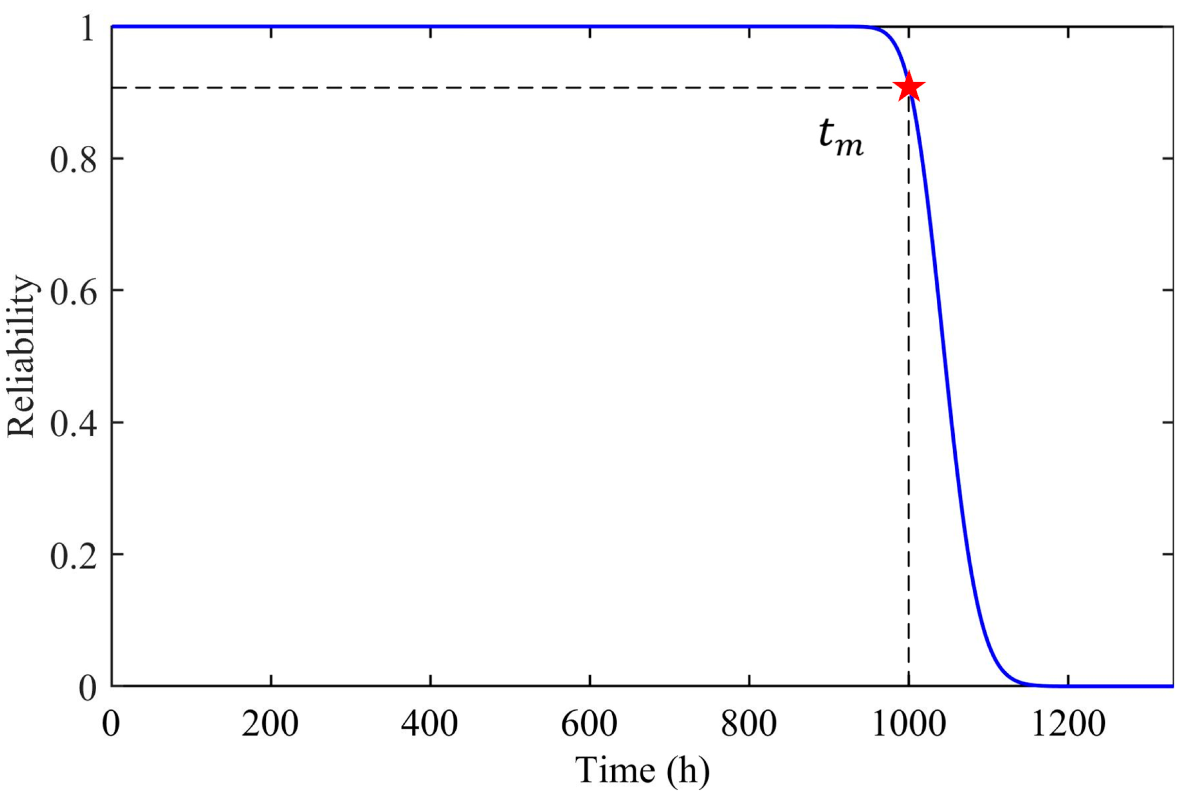 Mathematics 11 02843 g006 Mathematics 11 02843 g006