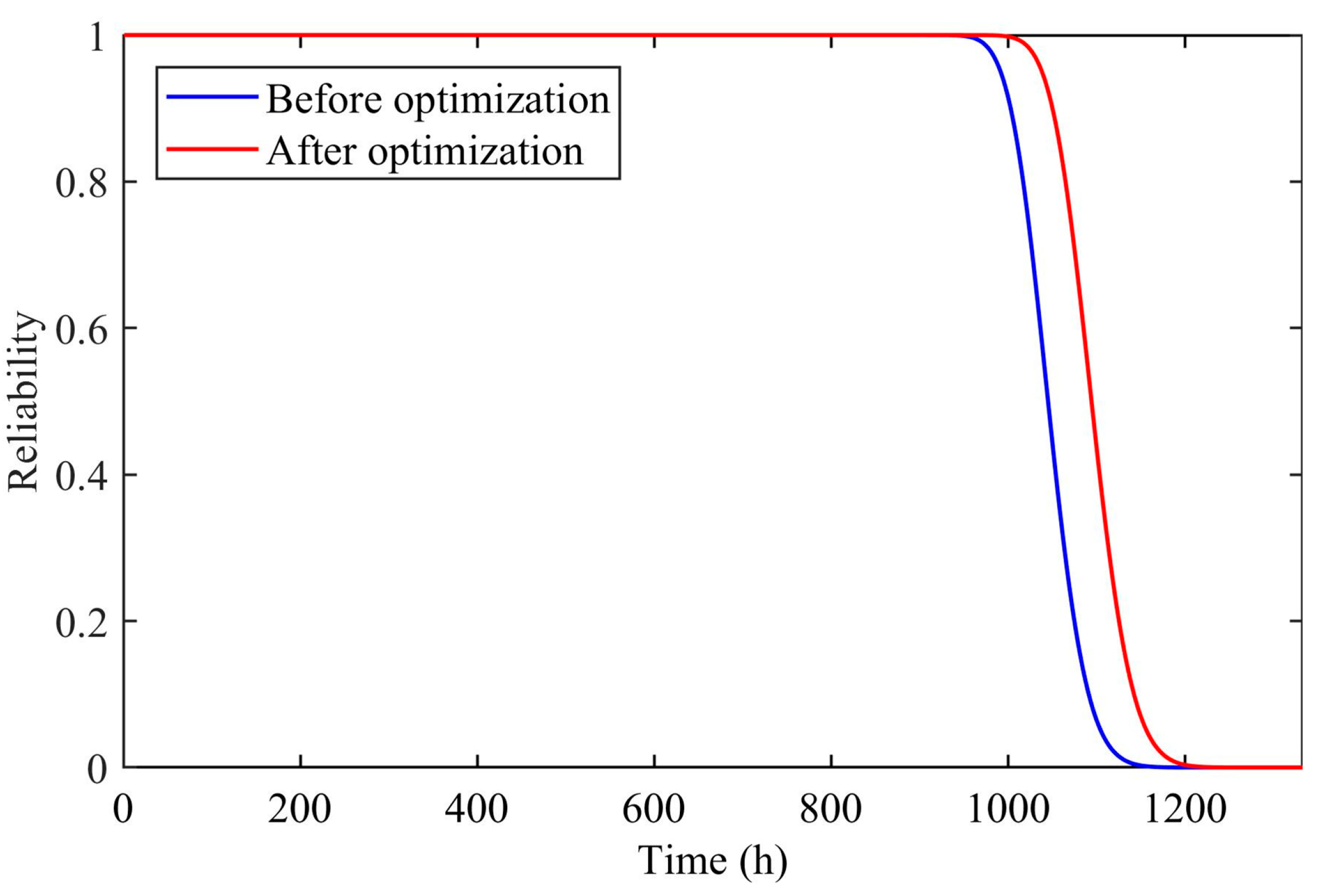 Mathematics 11 02843 g008 Mathematics 11 02843 g008