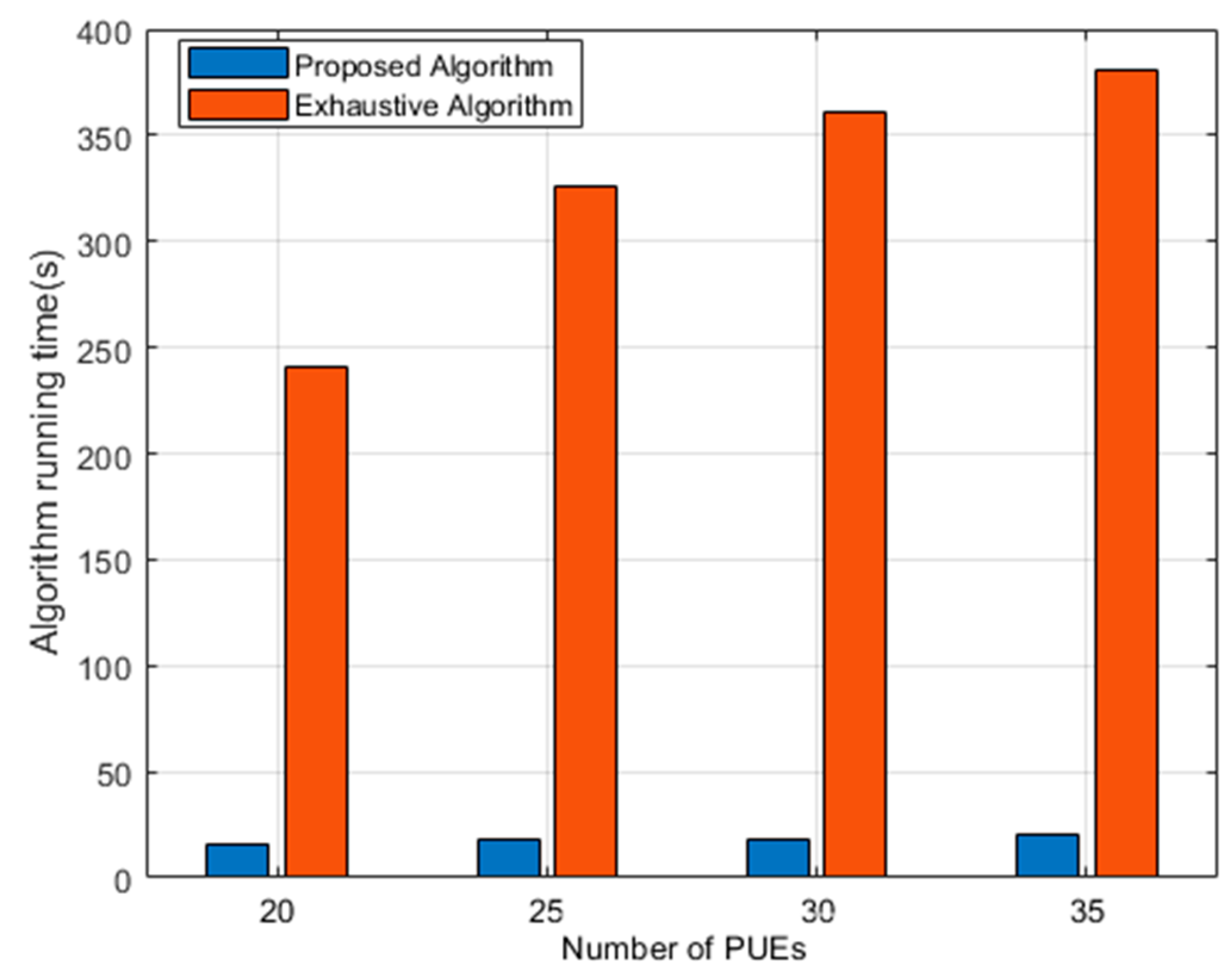 Mathematics 11 02848 g003 Mathematics 11 02848 g003