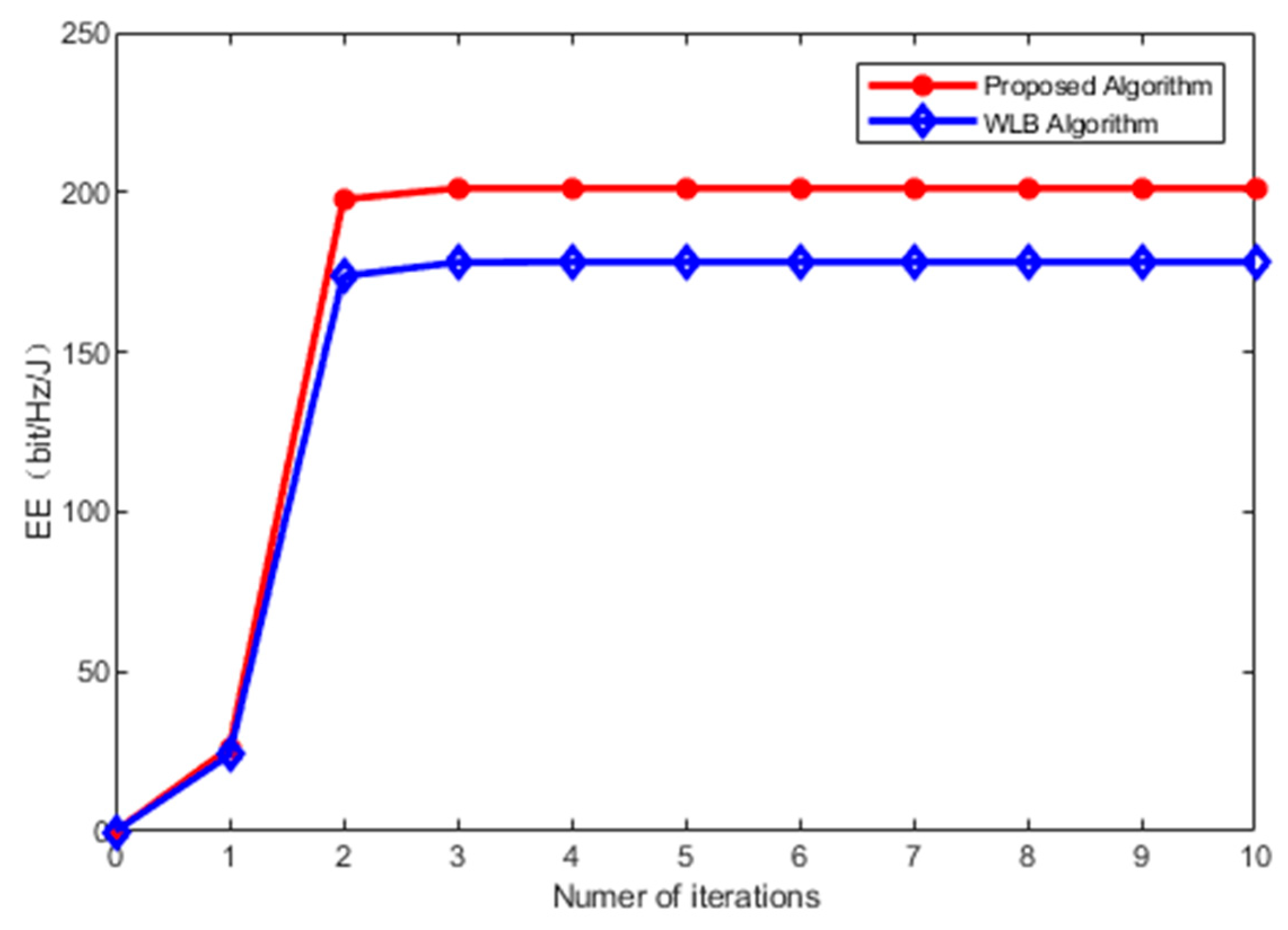 Mathematics 11 02848 g005 Mathematics 11 02848 g005