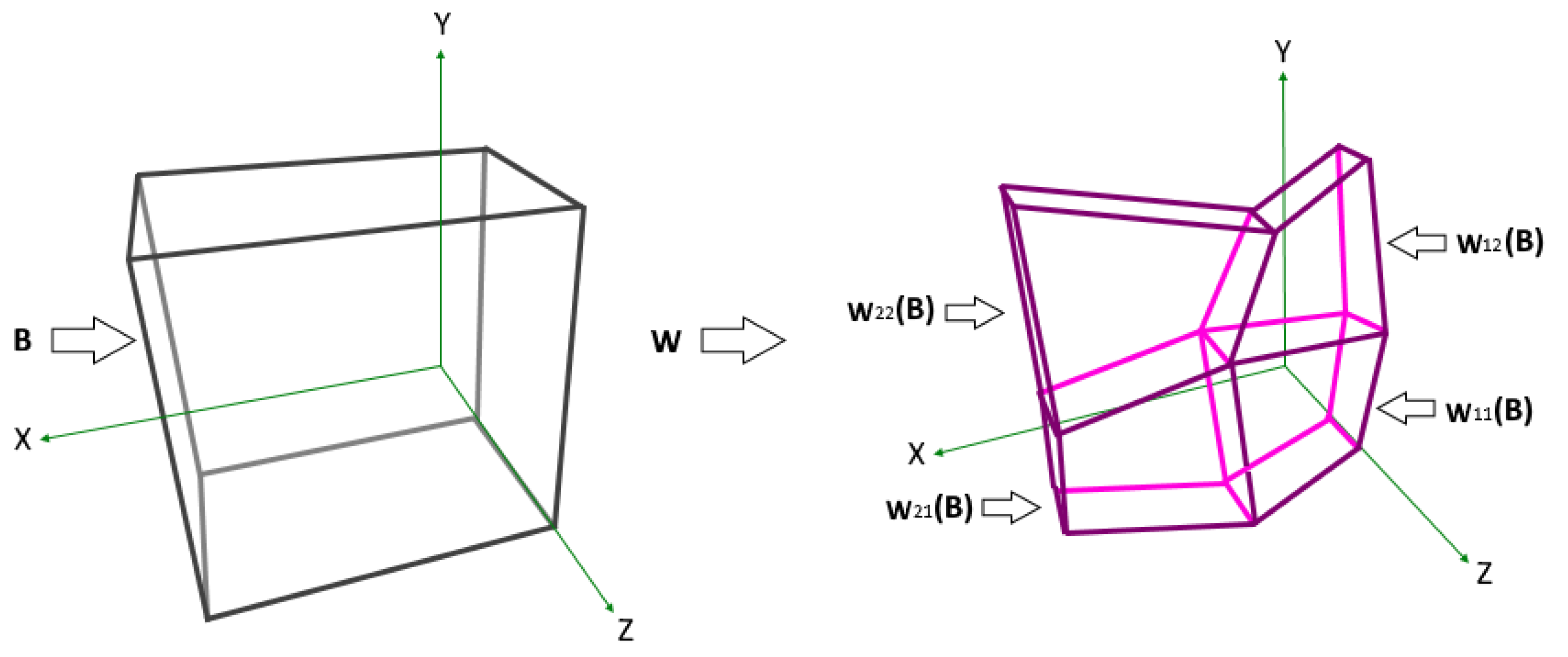 Mathematics 11 02850 g001