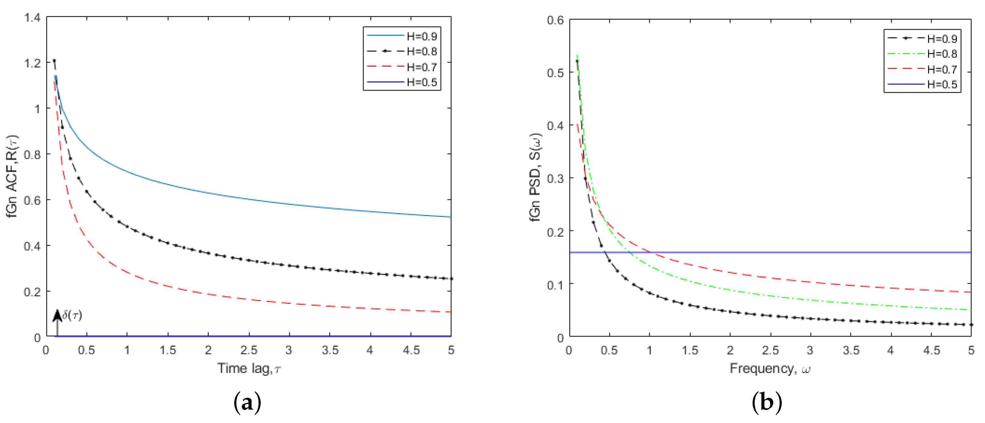Mathematics 11 02854 g001